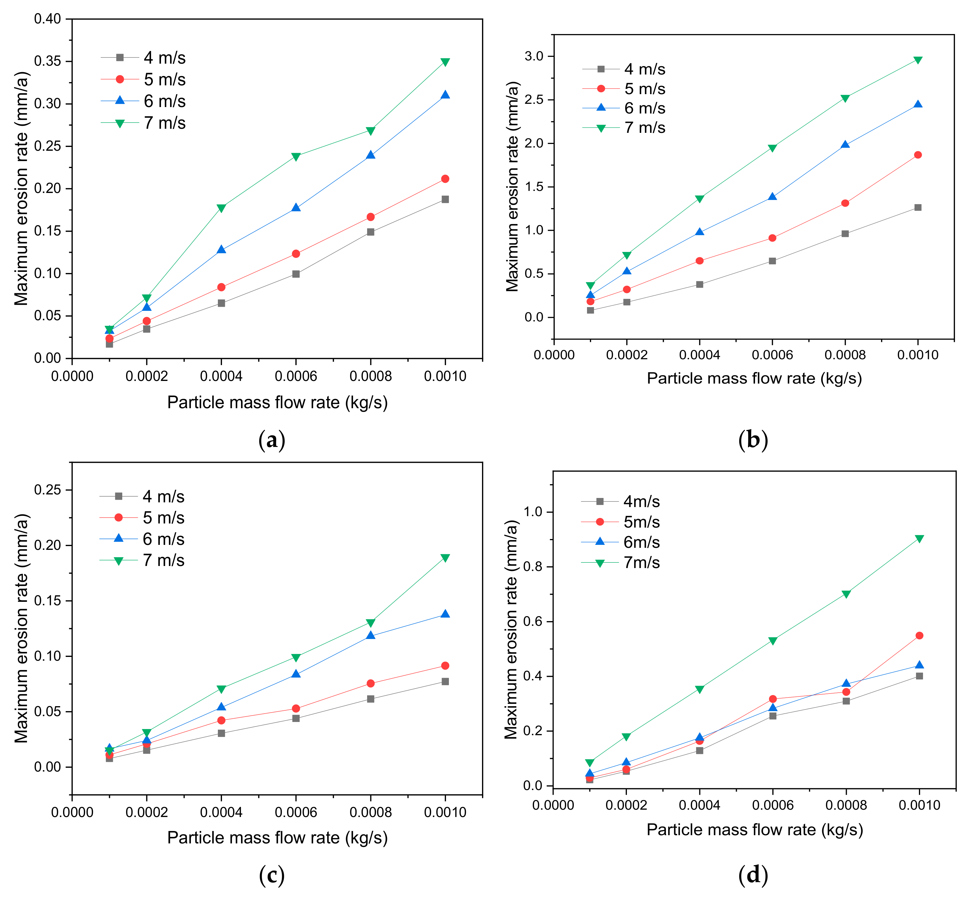 Energies 14 06609 g010