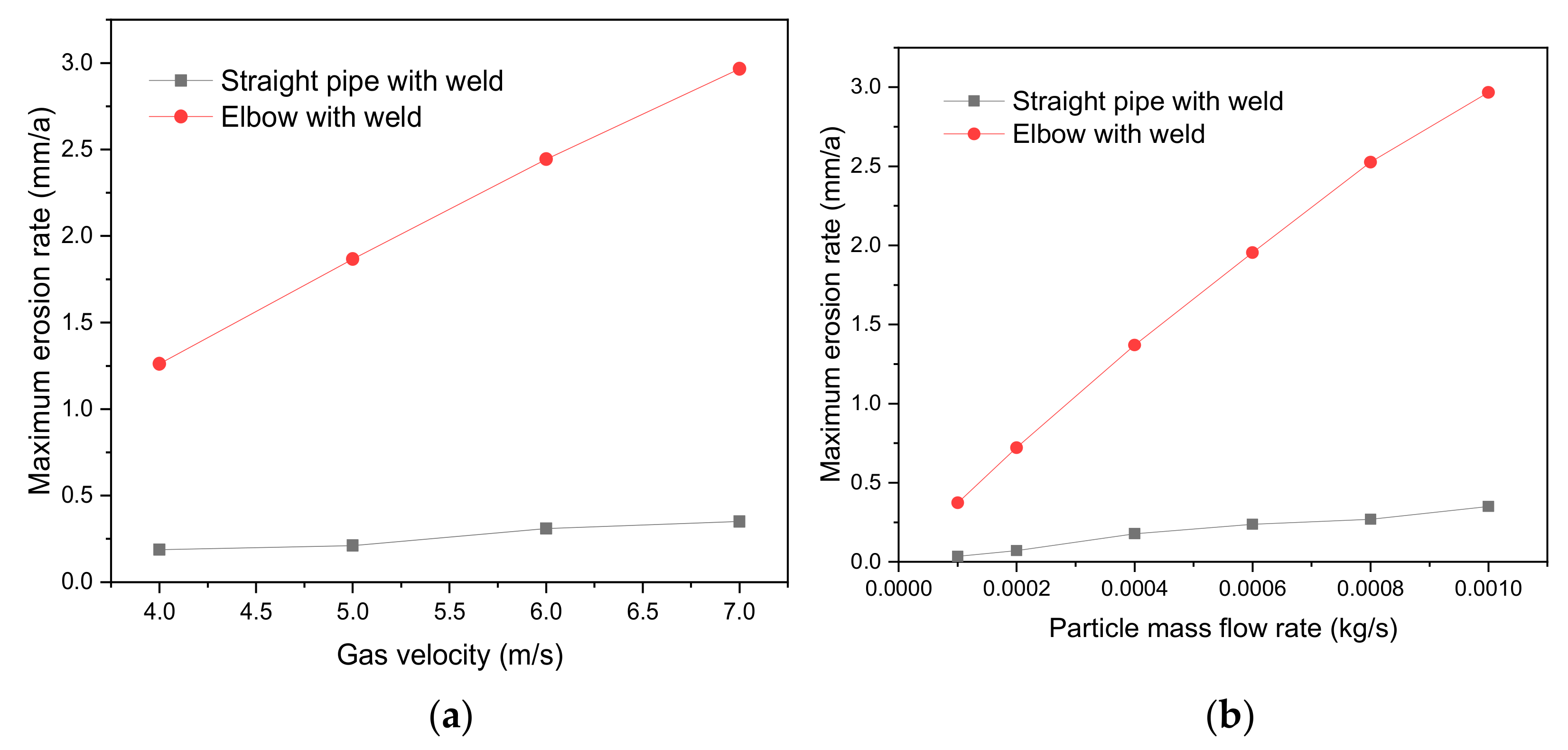 Energies 14 06609 g011a