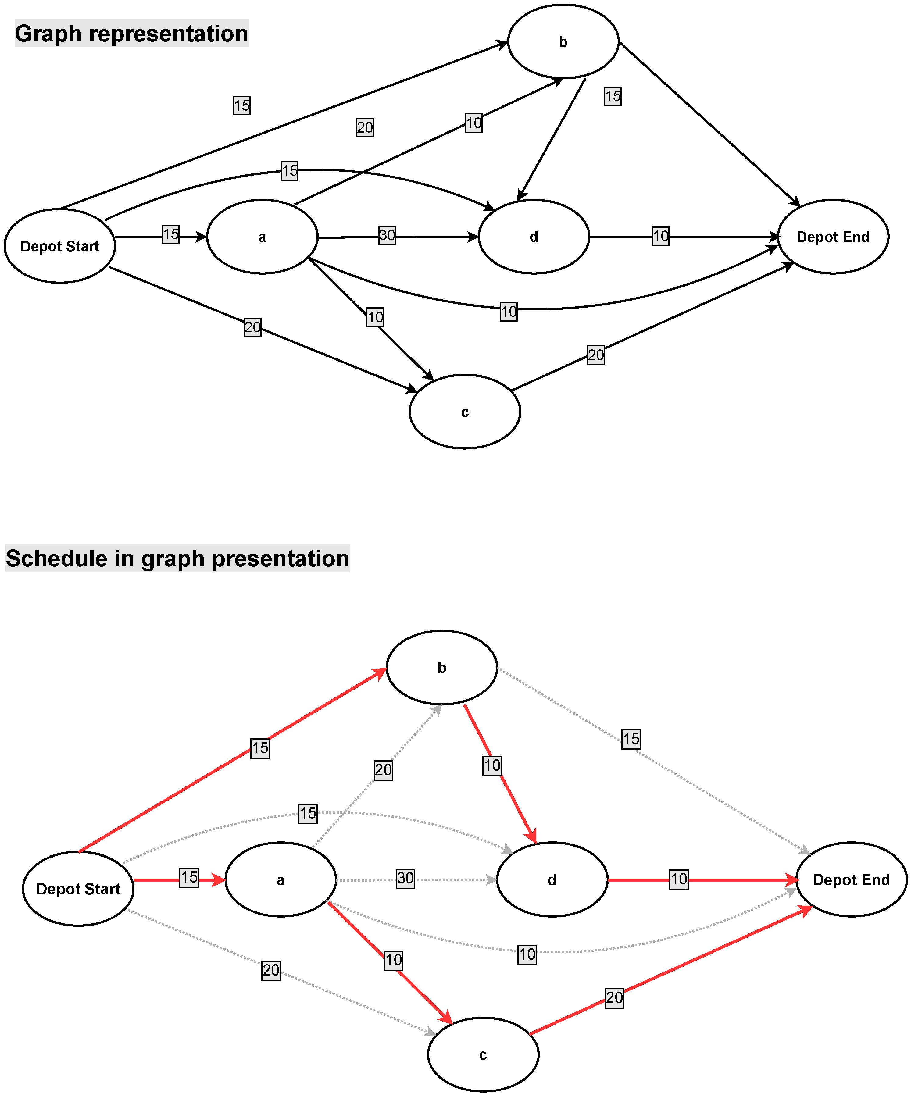 Energies 14 06610 g001b