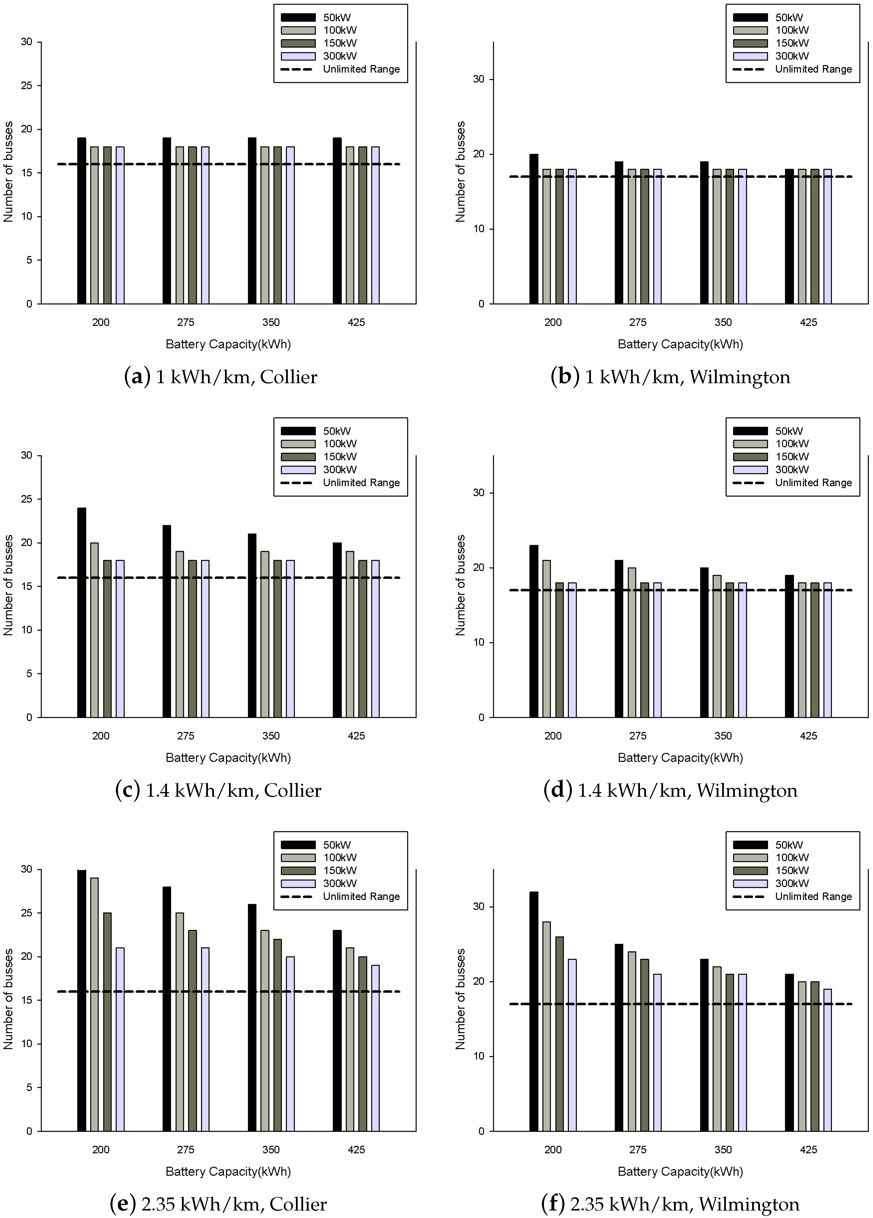Energies 14 06610 g006