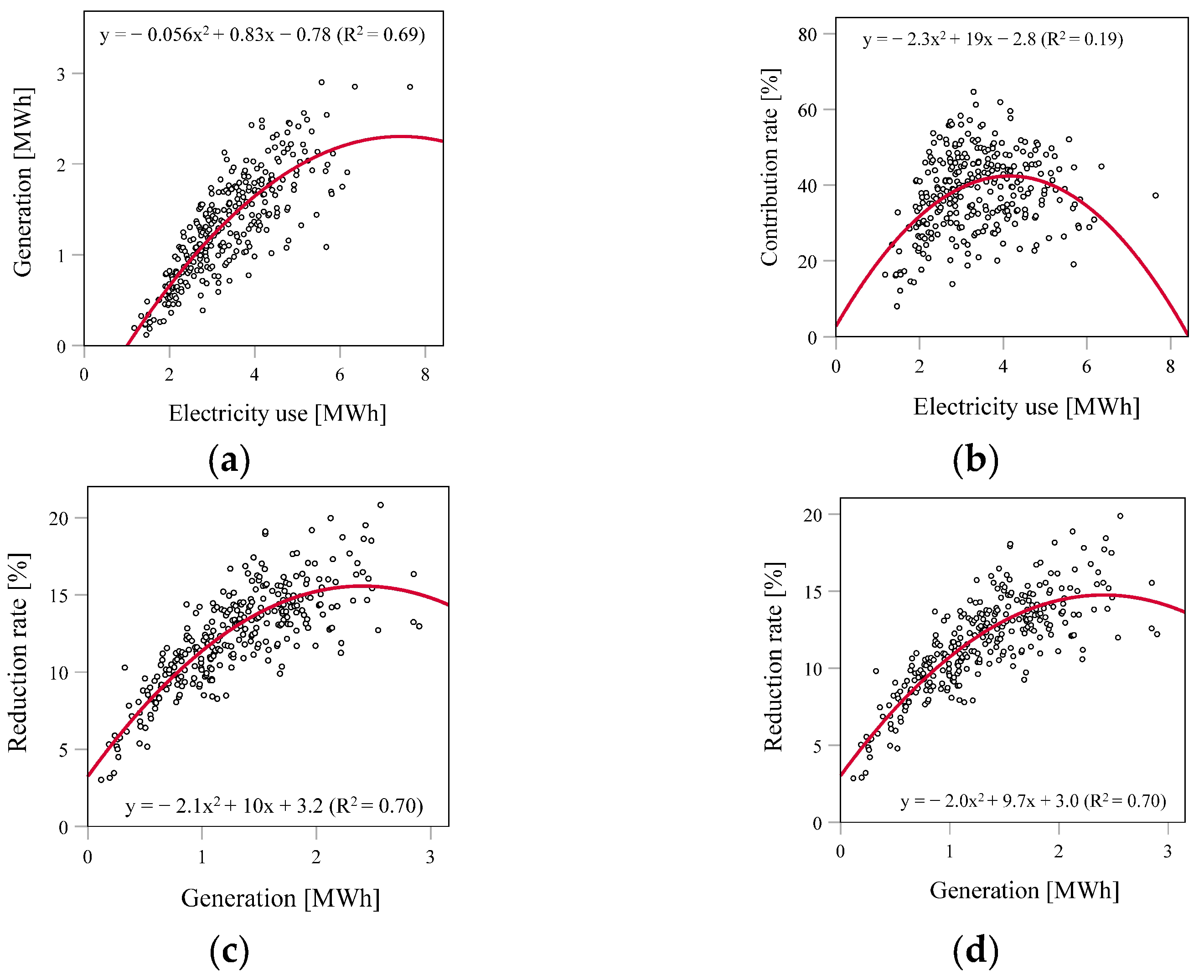 Energies 14 06611 g004 Energies 14 06611 g004