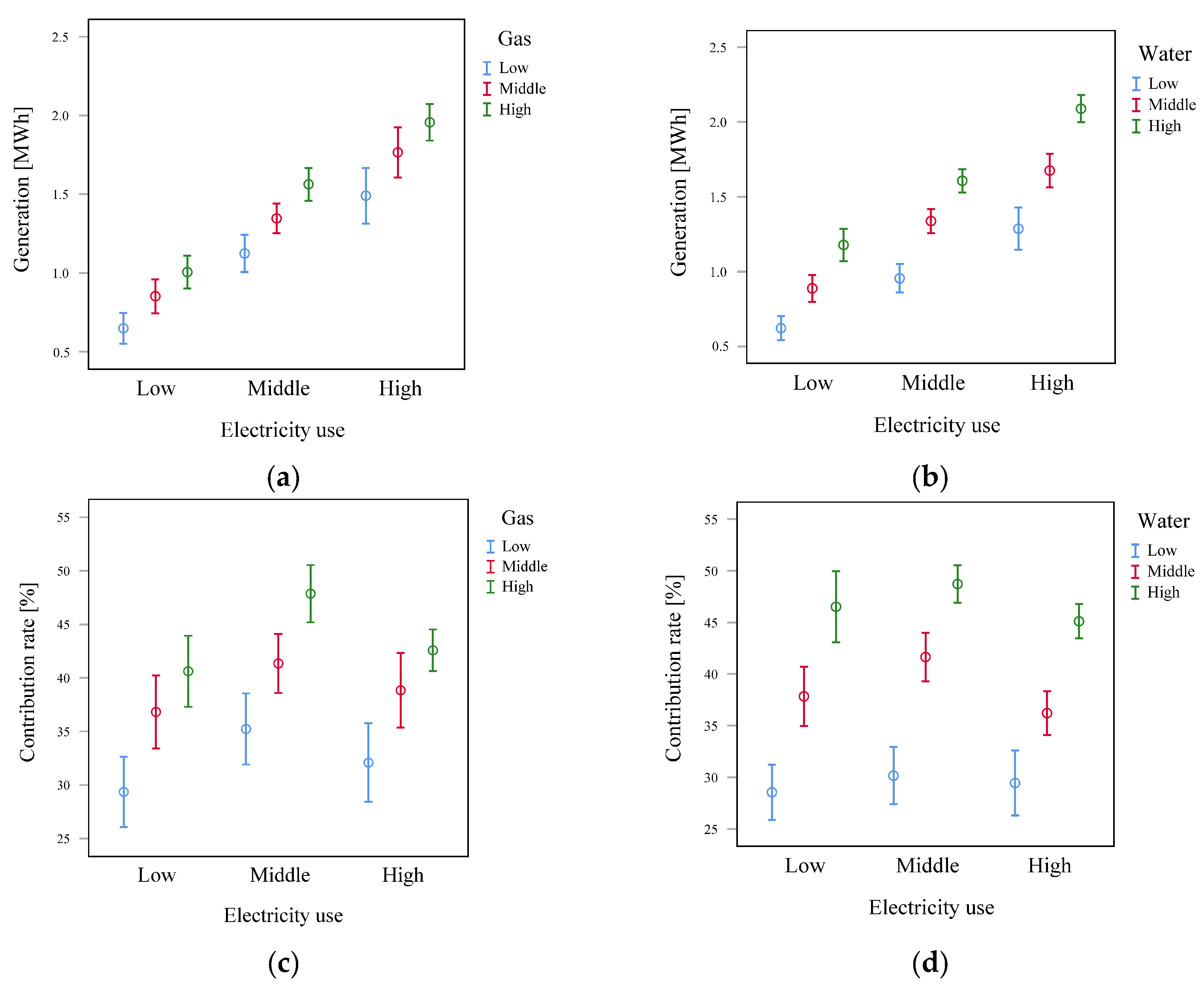 Energies 14 06611 g007 Energies 14 06611 g007