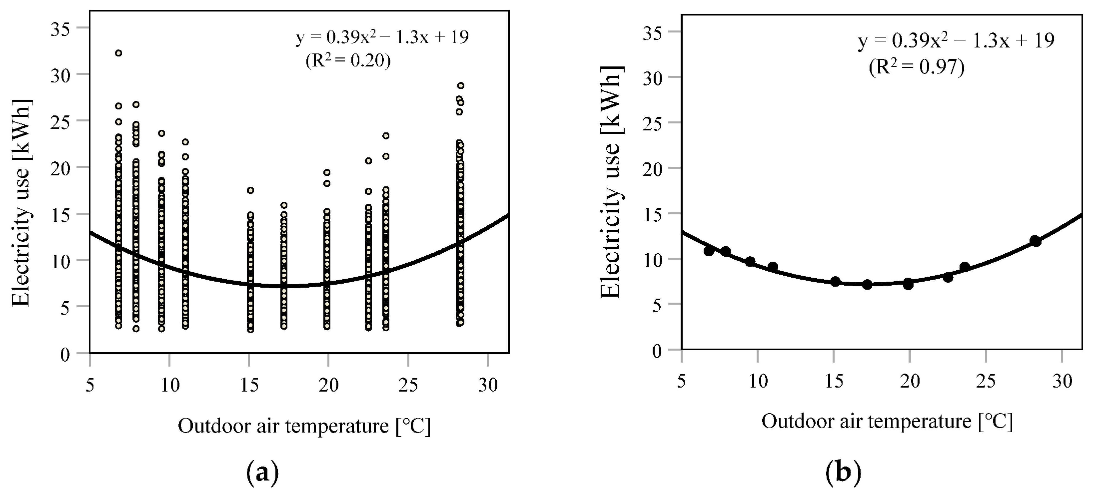 Energies 14 06611 g009 Energies 14 06611 g009
