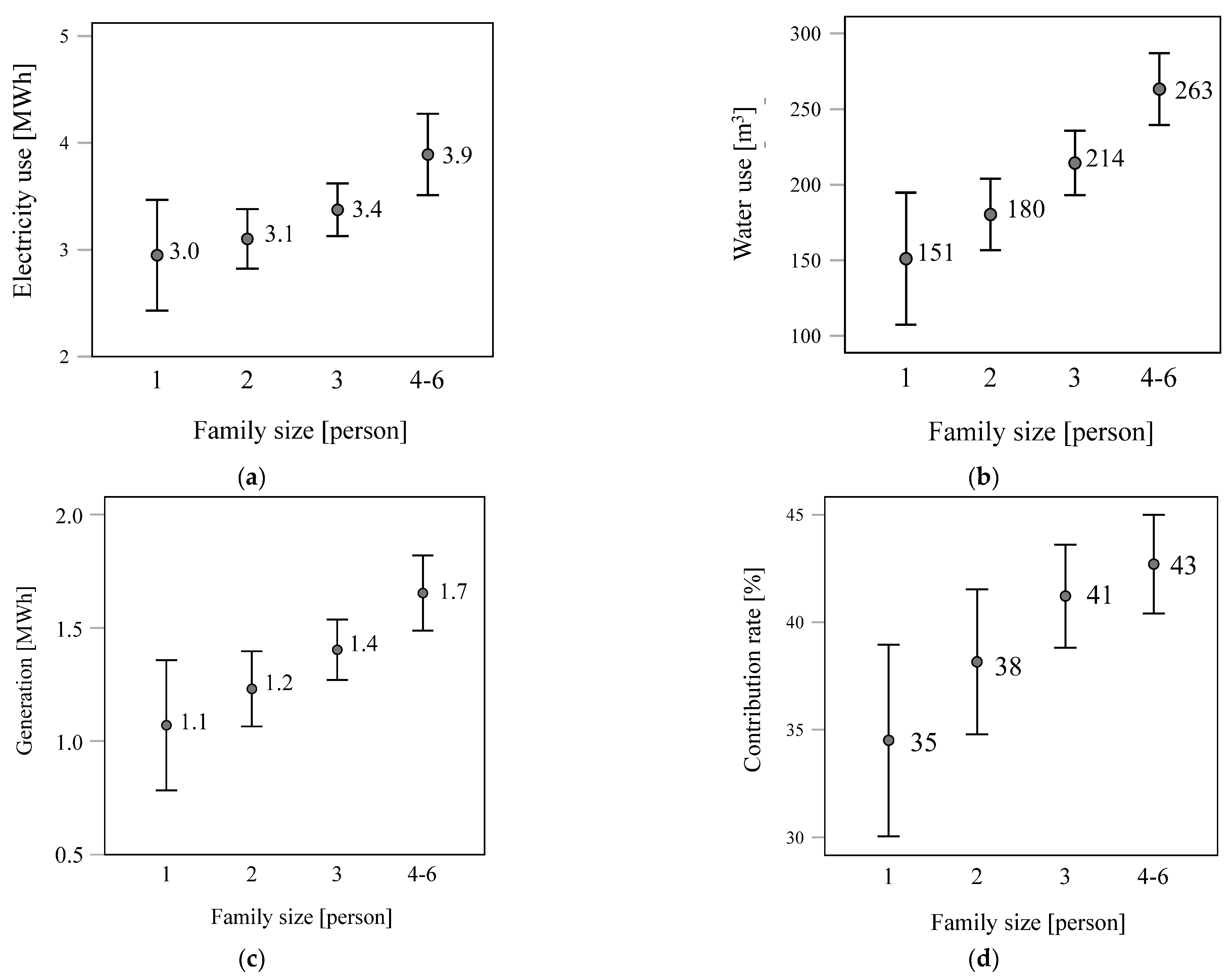 Energies 14 06611 g011 Energies 14 06611 g011