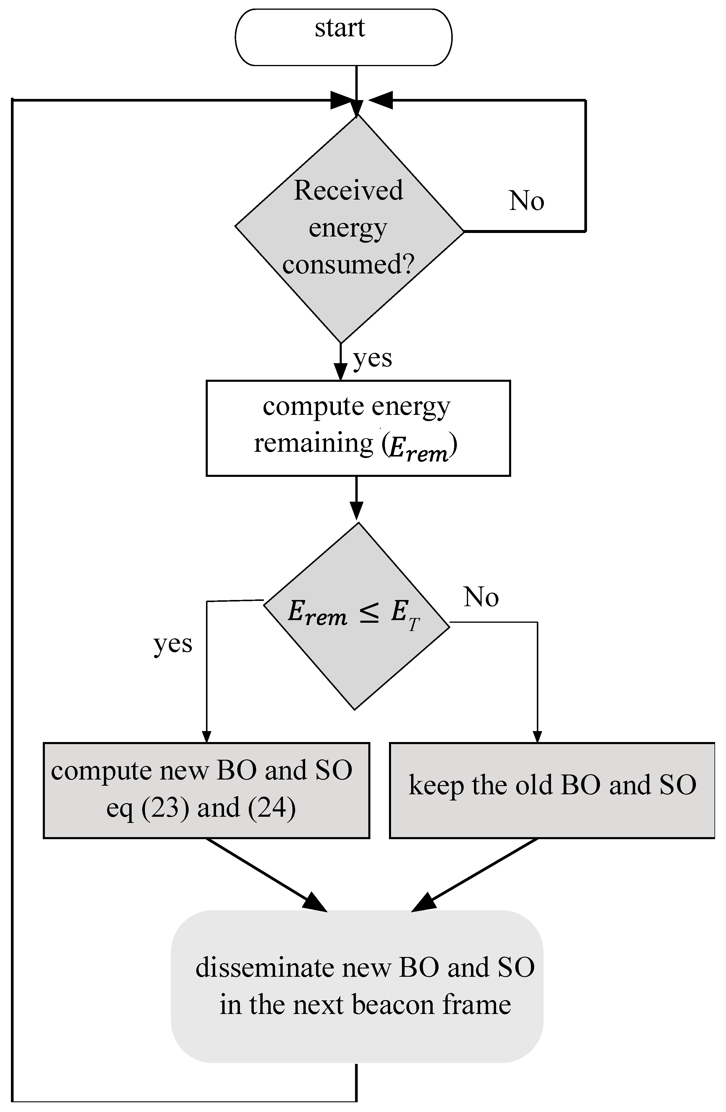 Energies 14 06613 g004 550