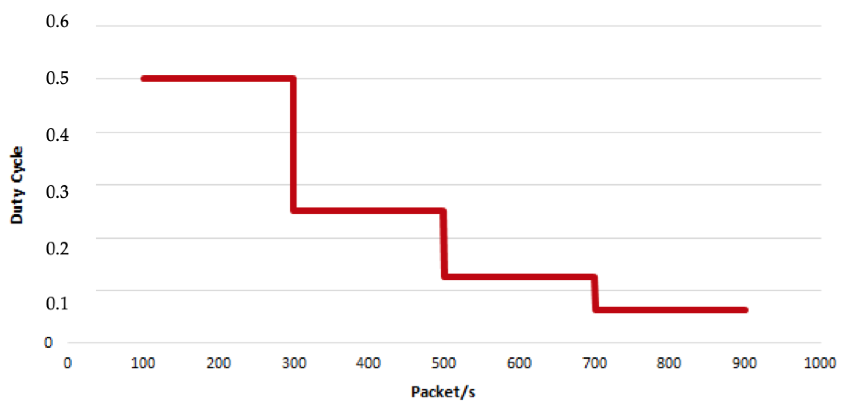 Energies 14 06613 g005 550