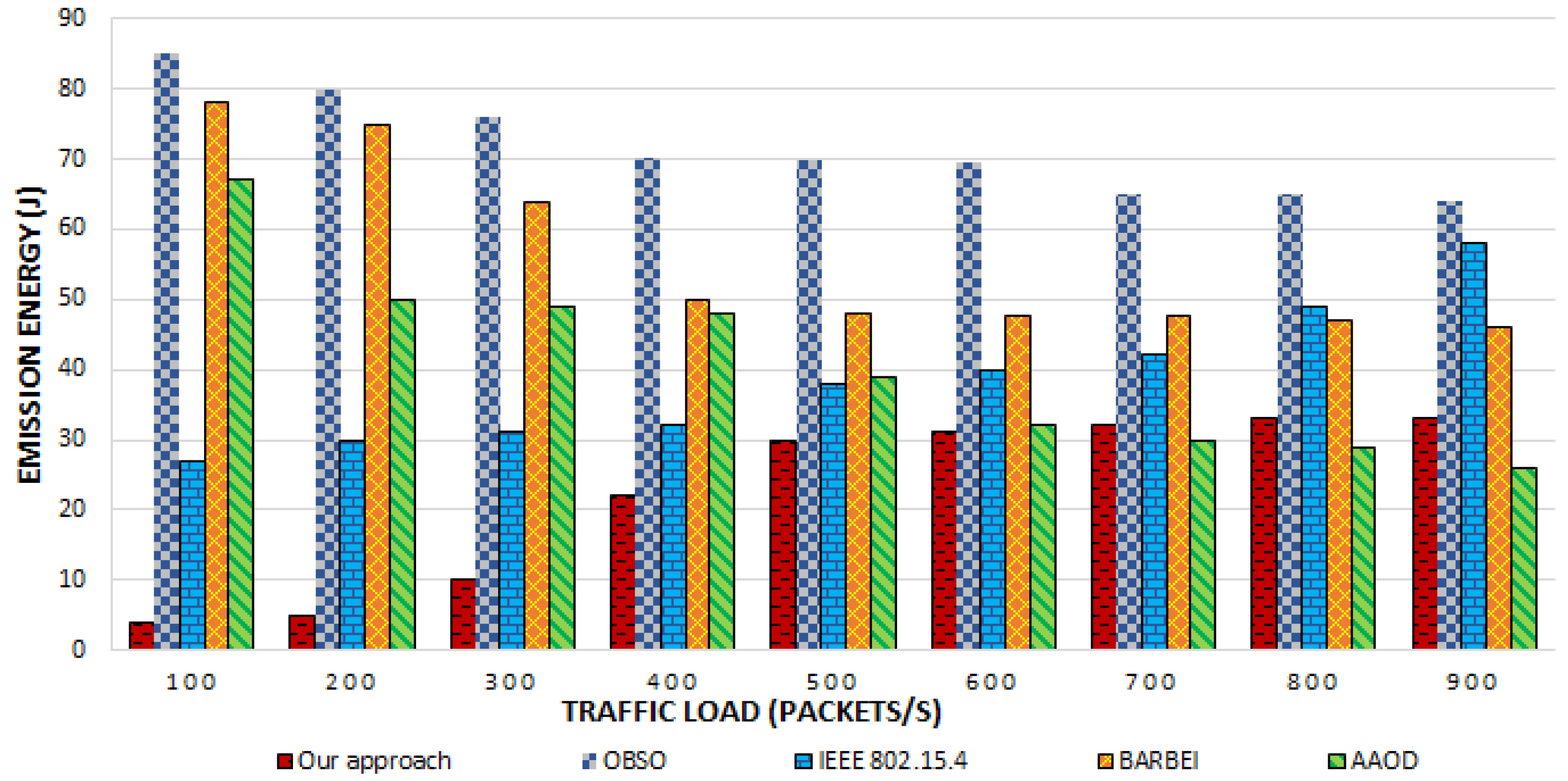 Energies 14 06613 g009 550