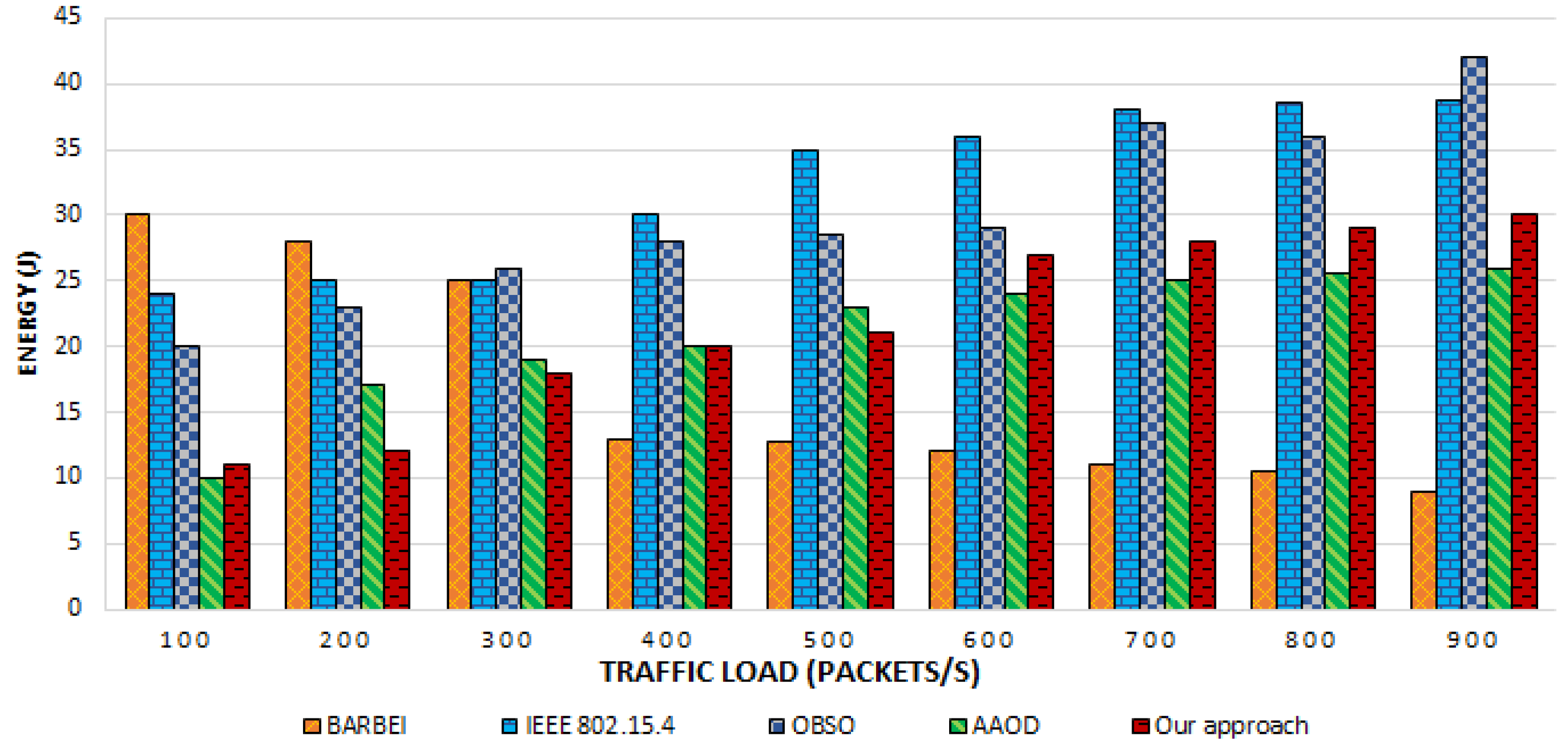 Energies 14 06613 g010 550