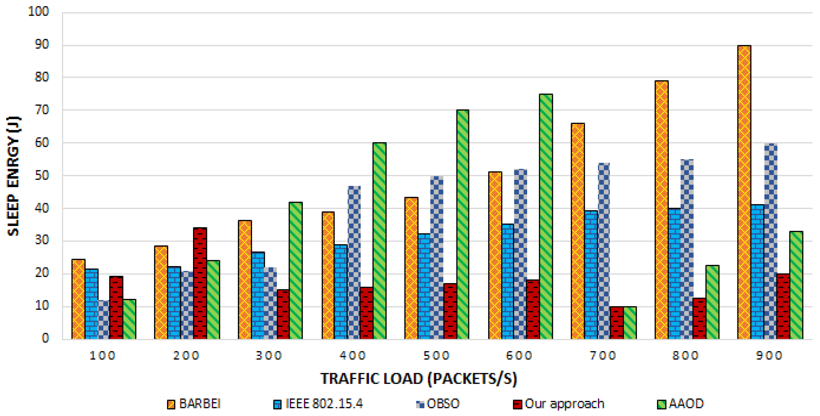 Energies 14 06613 g012 550