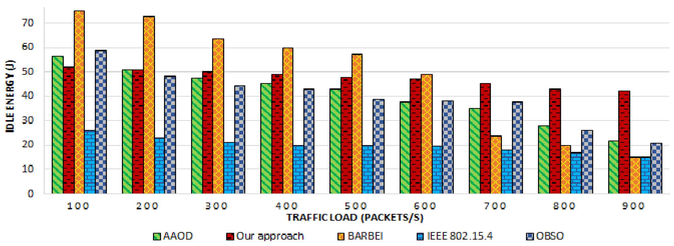Energies 14 06613 g013 550
