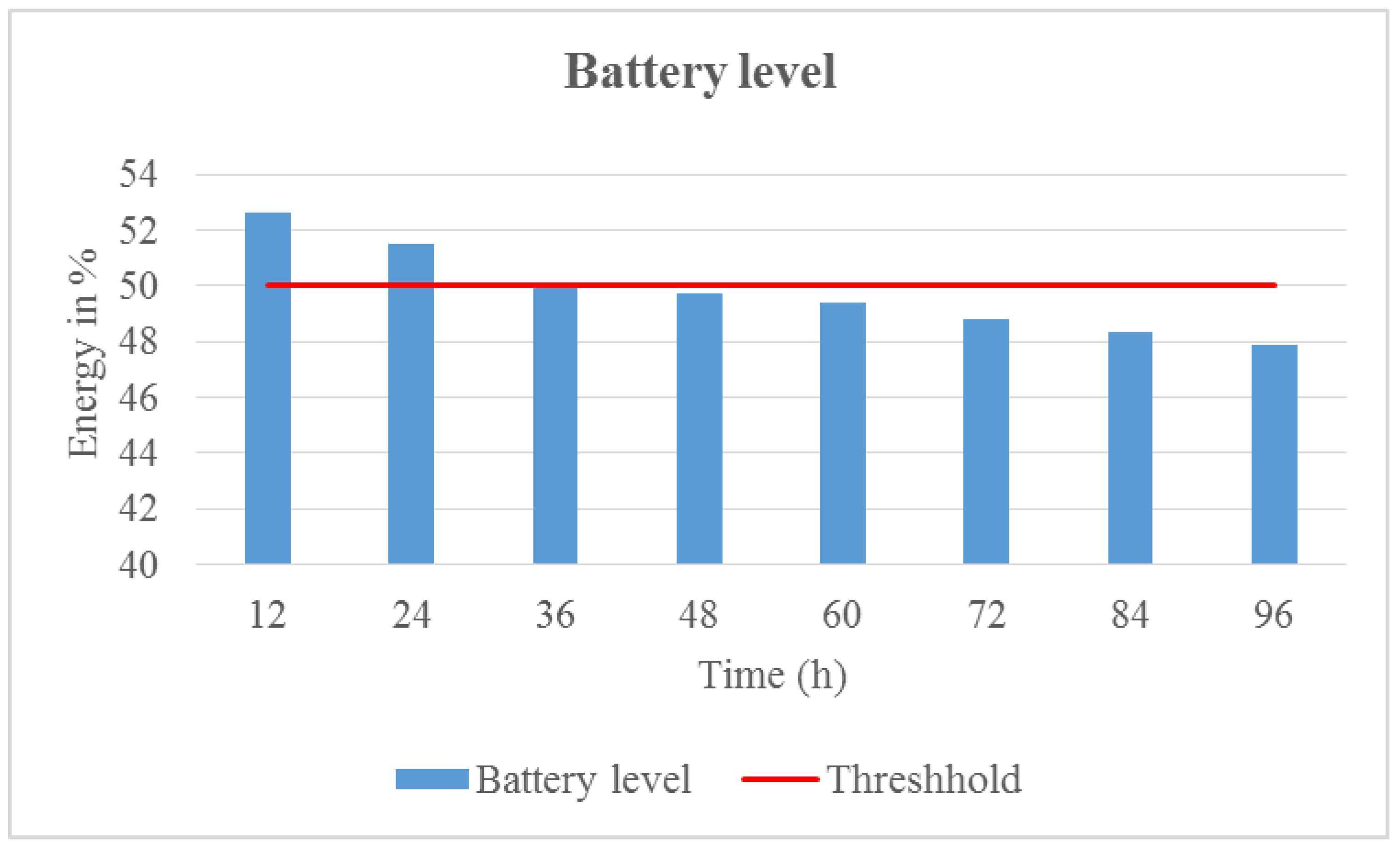 Energies 14 06613 g016 550