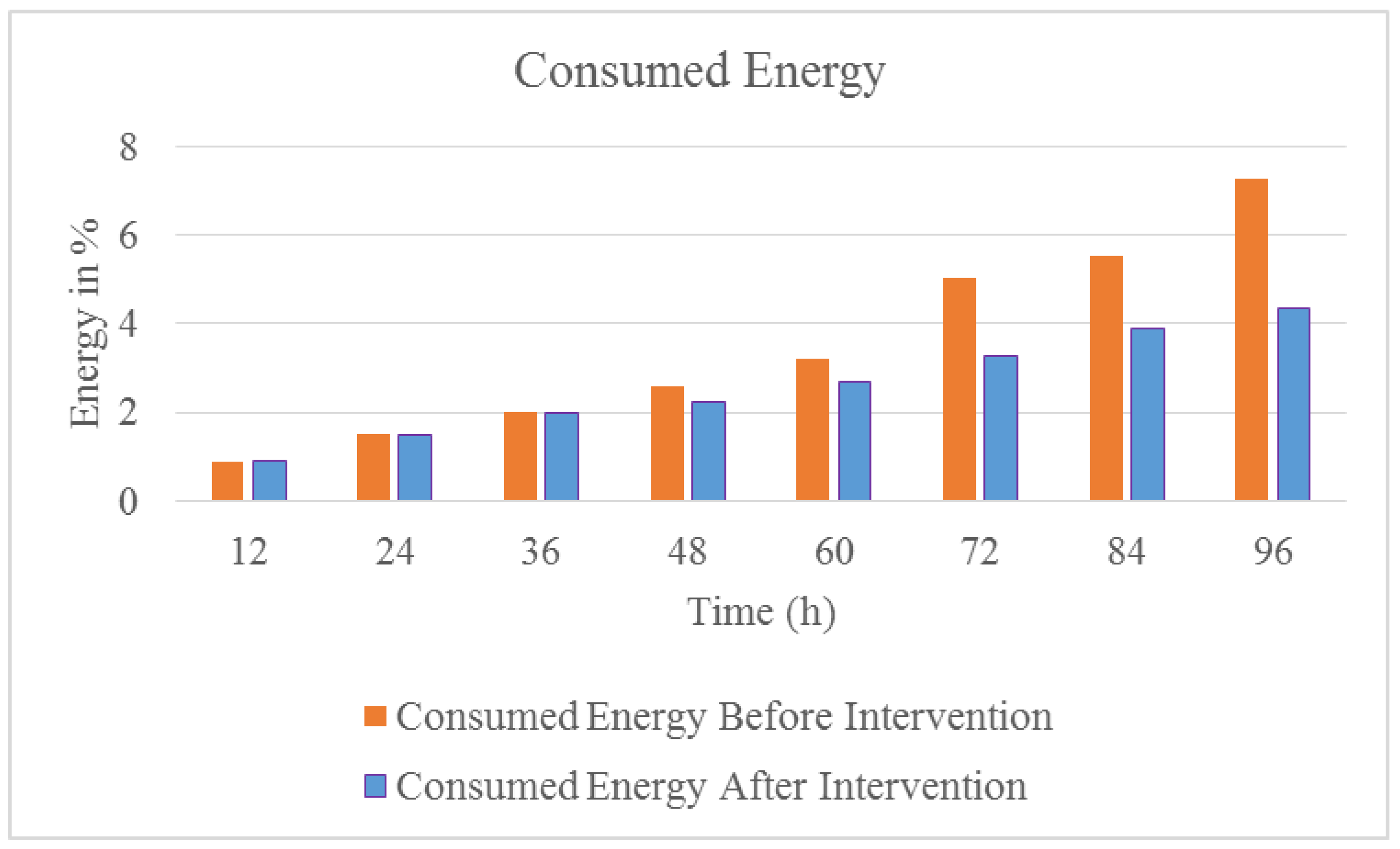 Energies 14 06613 g017 550
