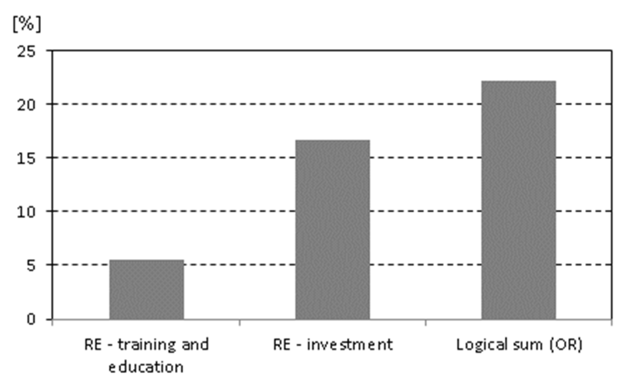 Energies 14 06614 g005 Energies 14 06614 g005