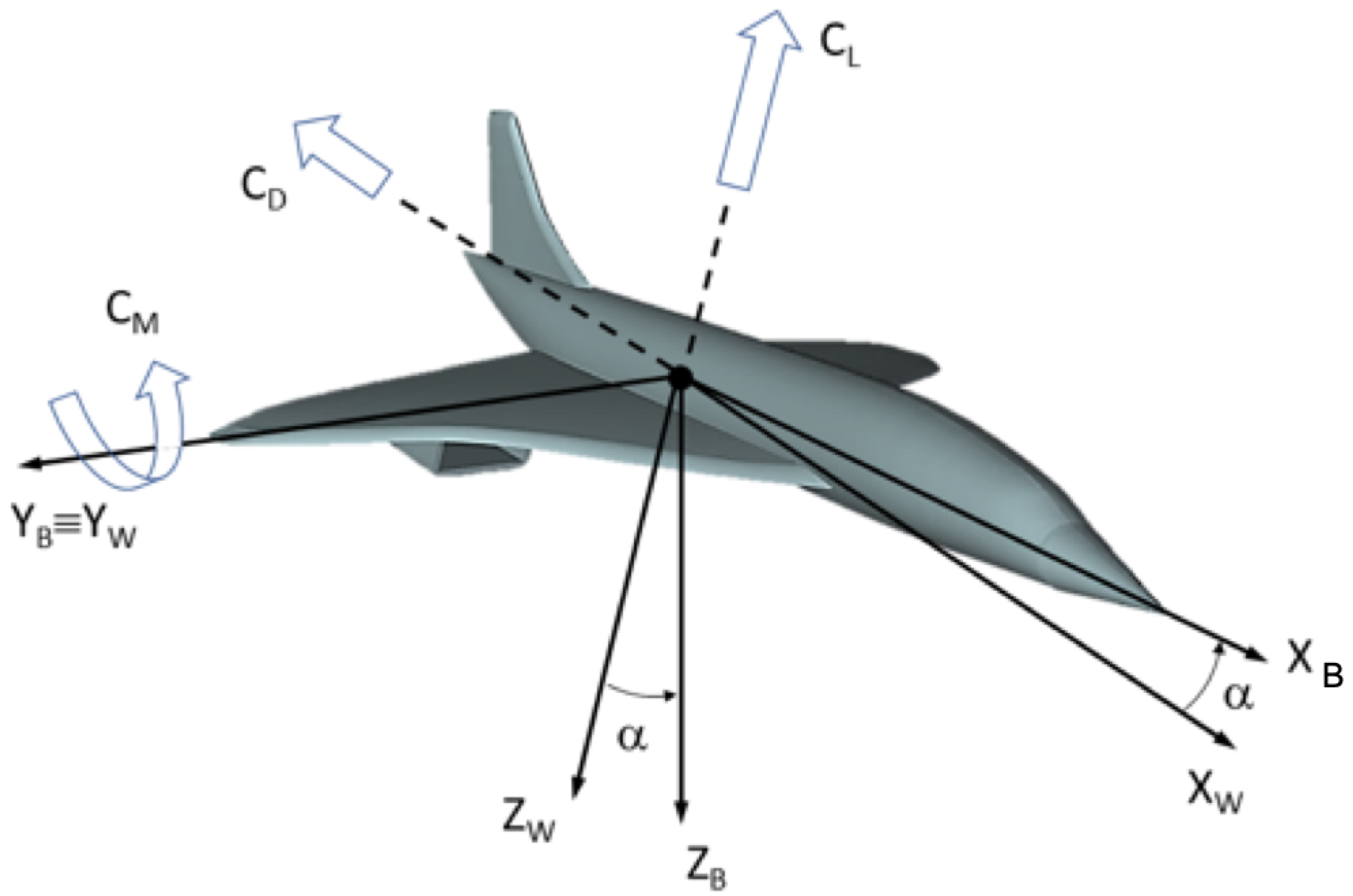 Energies 14 06615 g005