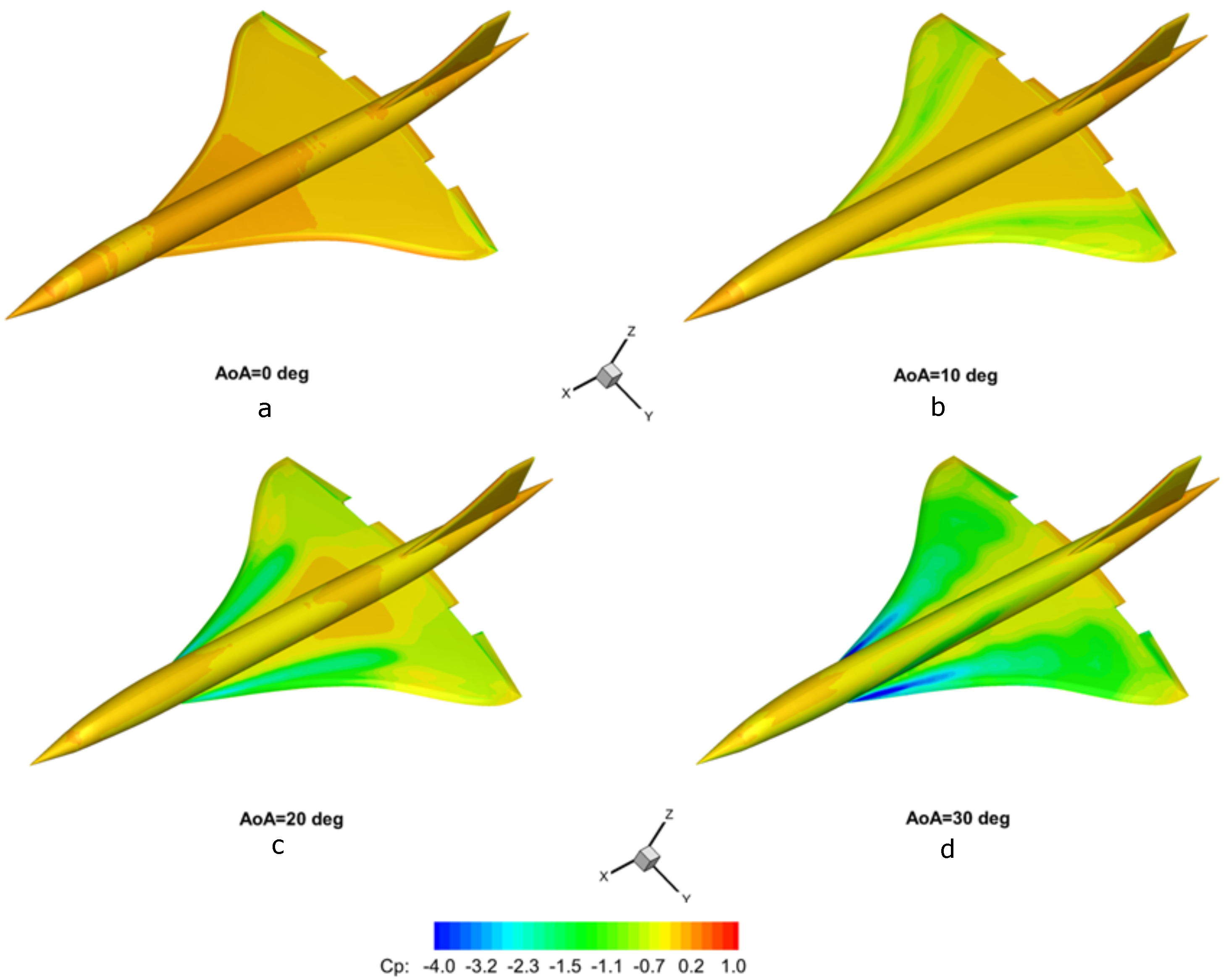 Energies 14 06615 g006