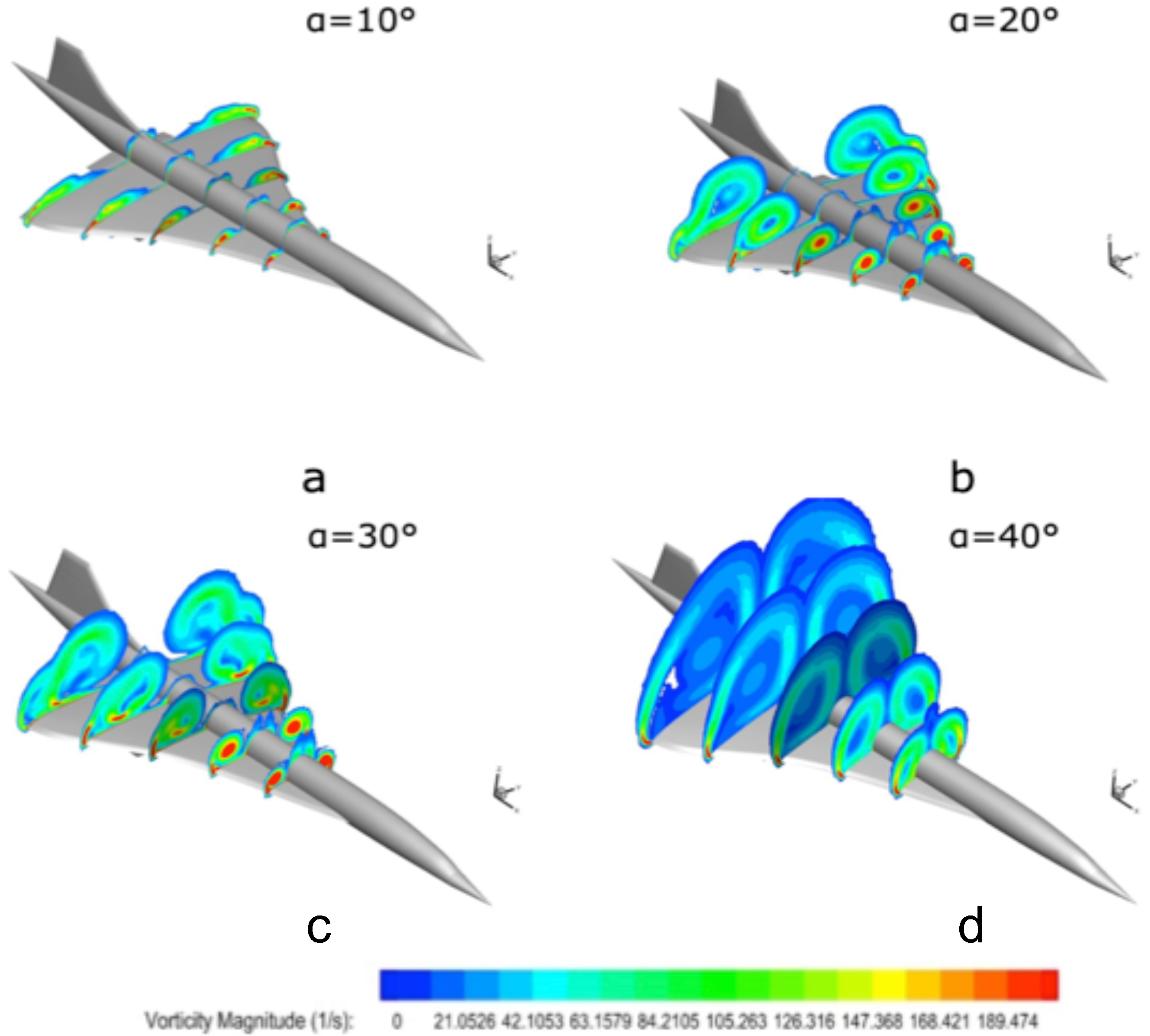 Energies 14 06615 g007