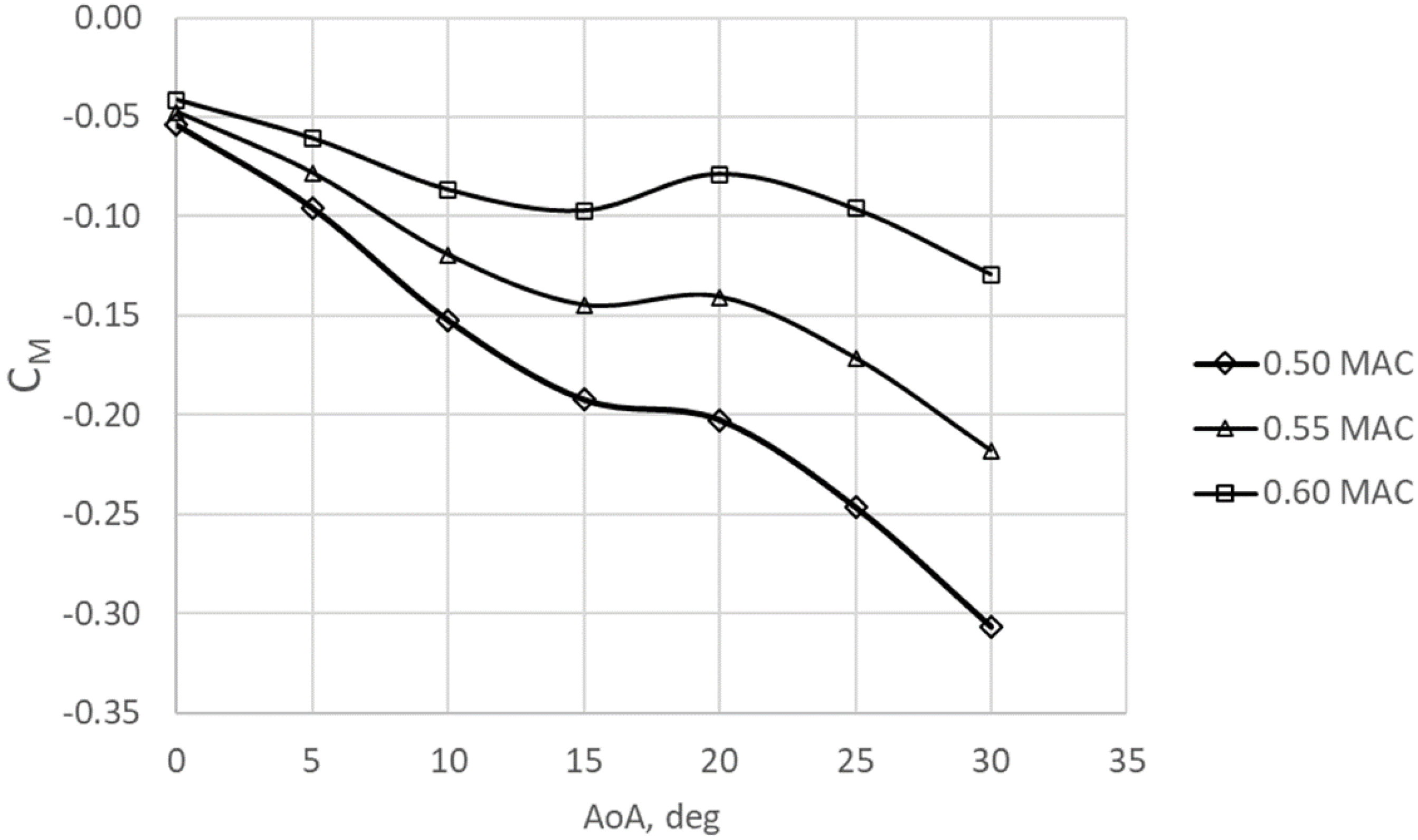 Energies 14 06615 g014