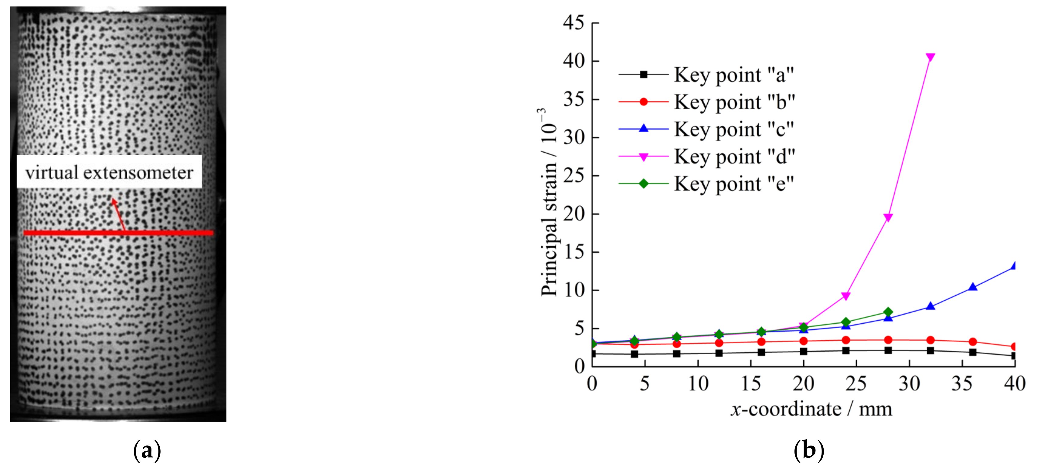 Energies 14 06616 g008 Energies 14 06616 g008