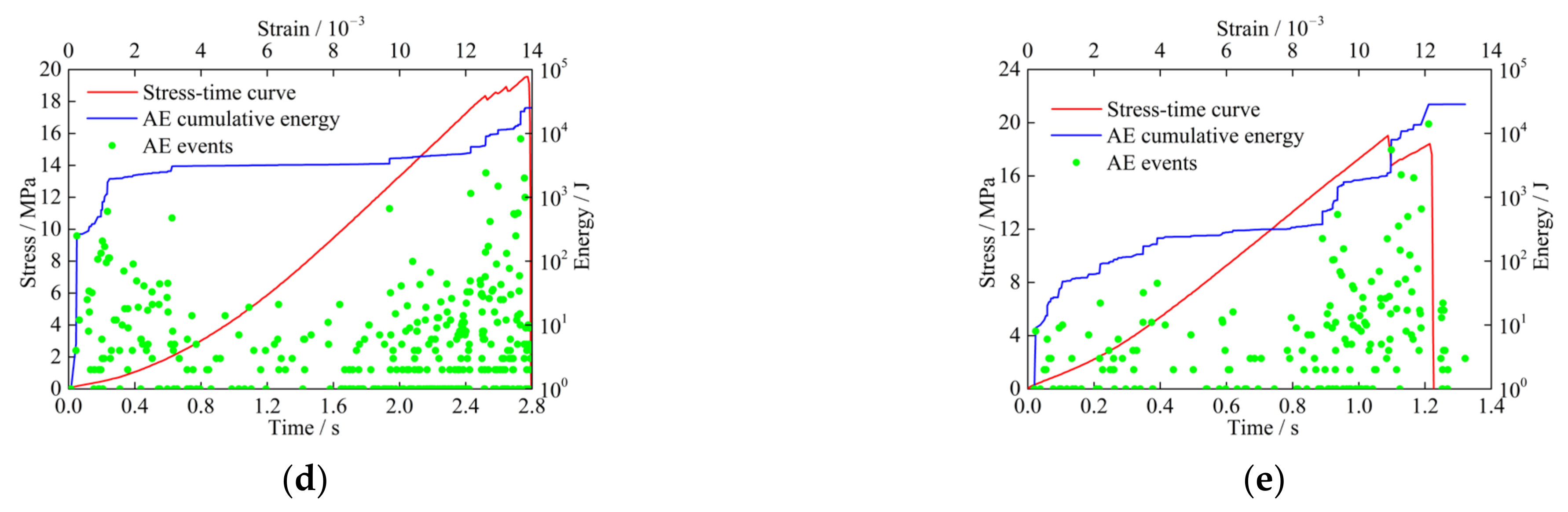 Energies 14 06616 g012b Energies 14 06616 g012b