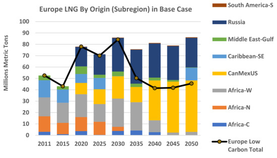 洋書 Natural Gas Processing Natural Gas Sampling