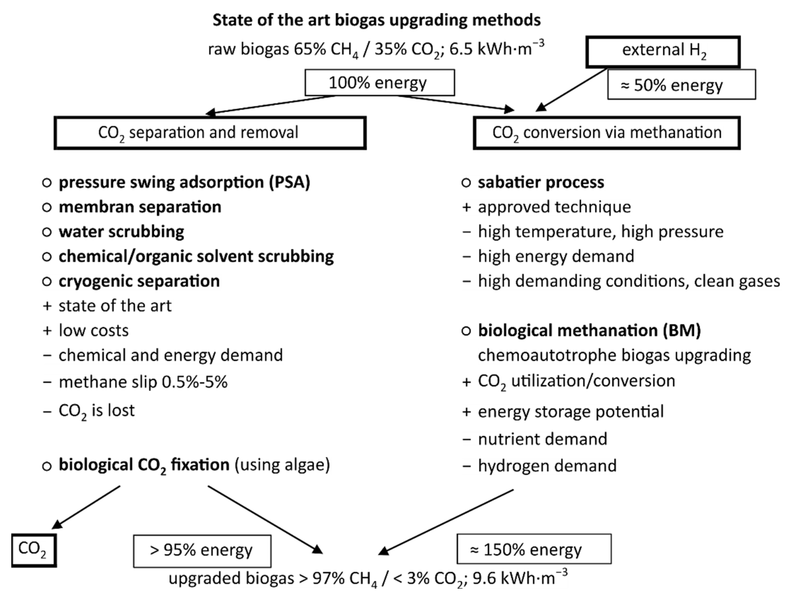 Energies 14 06618 g001 550