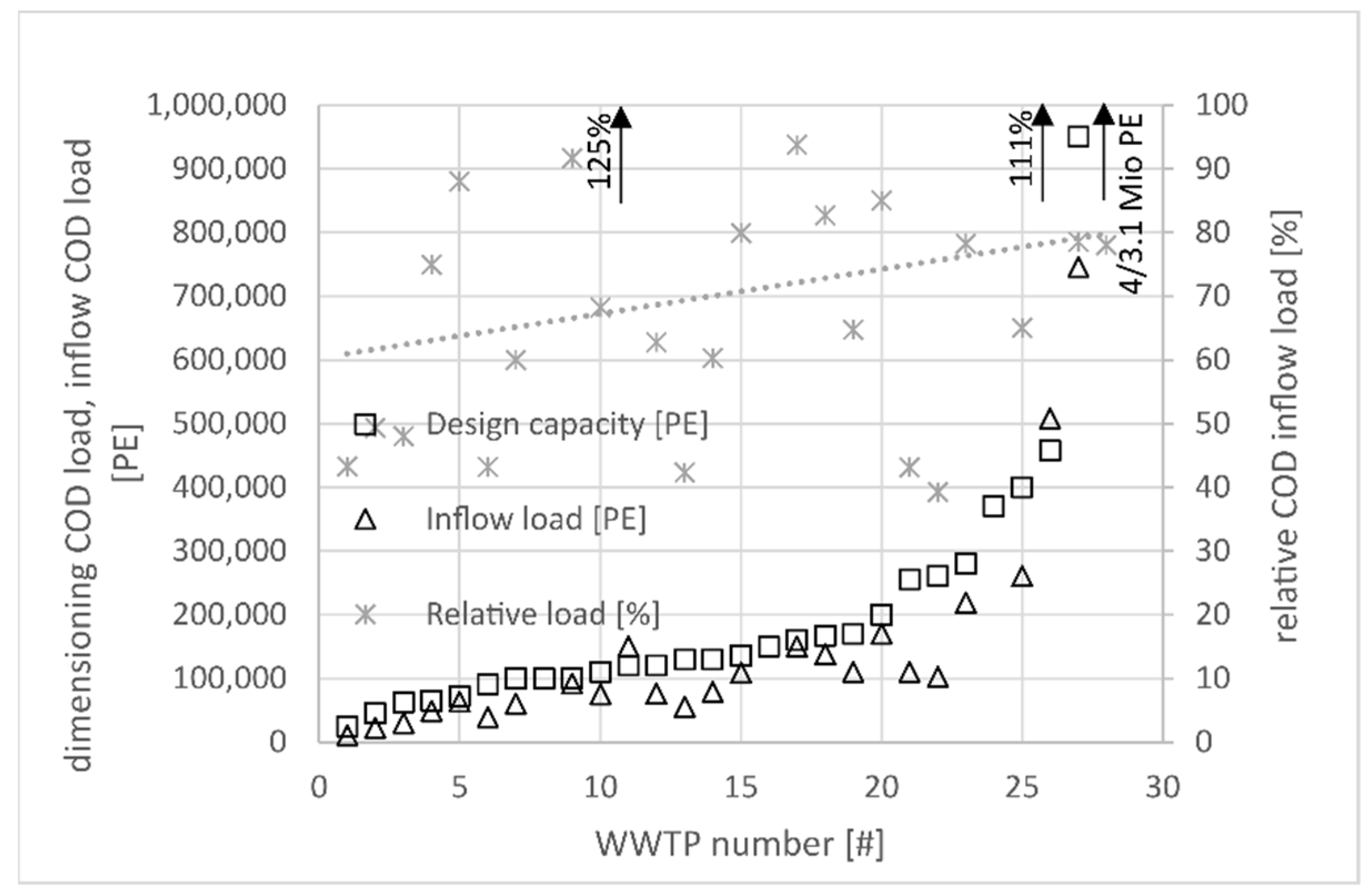 Energies 14 06618 g002 550