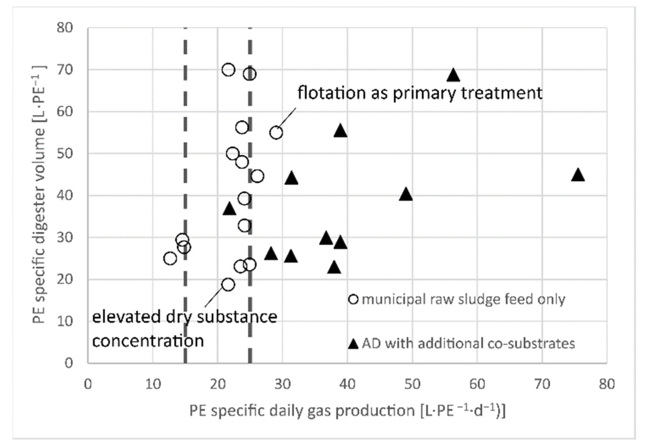 Energies 14 06618 g003 550