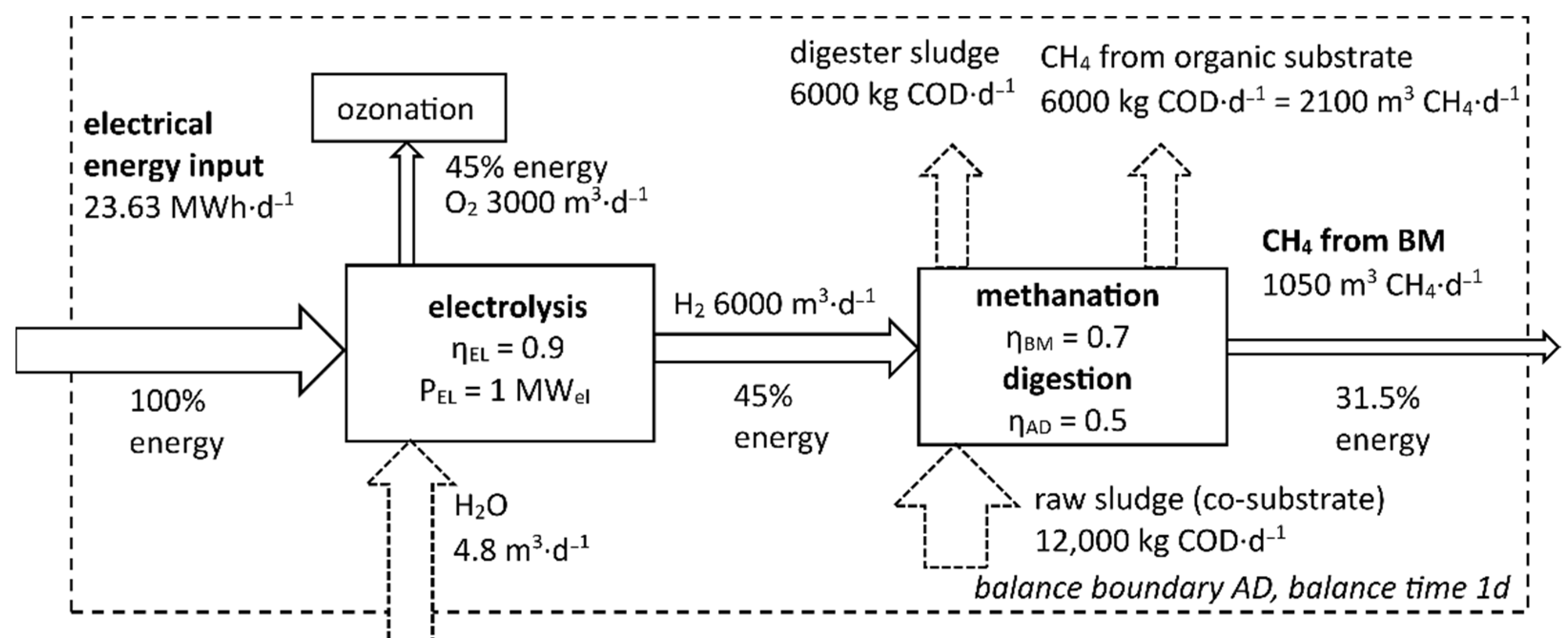Energies 14 06618 g004 550