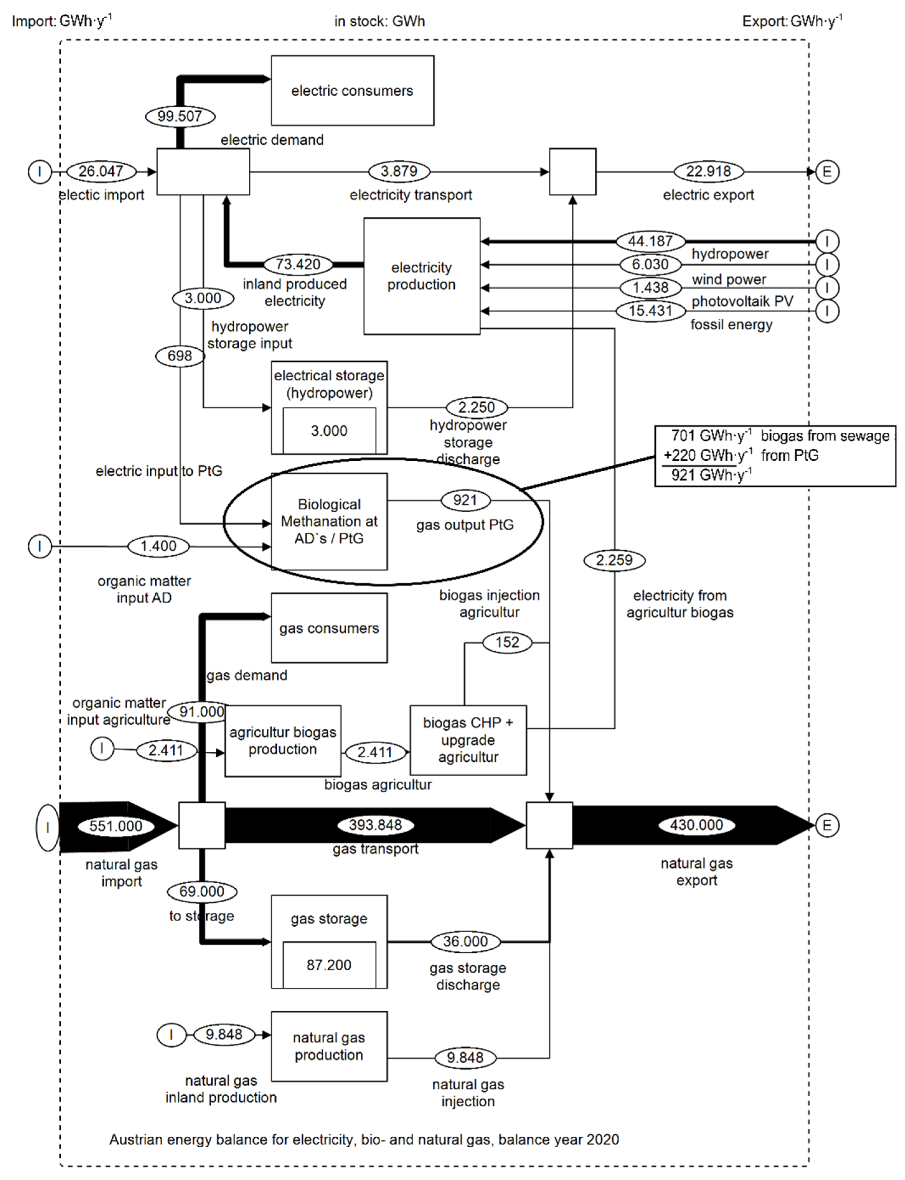 Energies 14 06618 g005 550