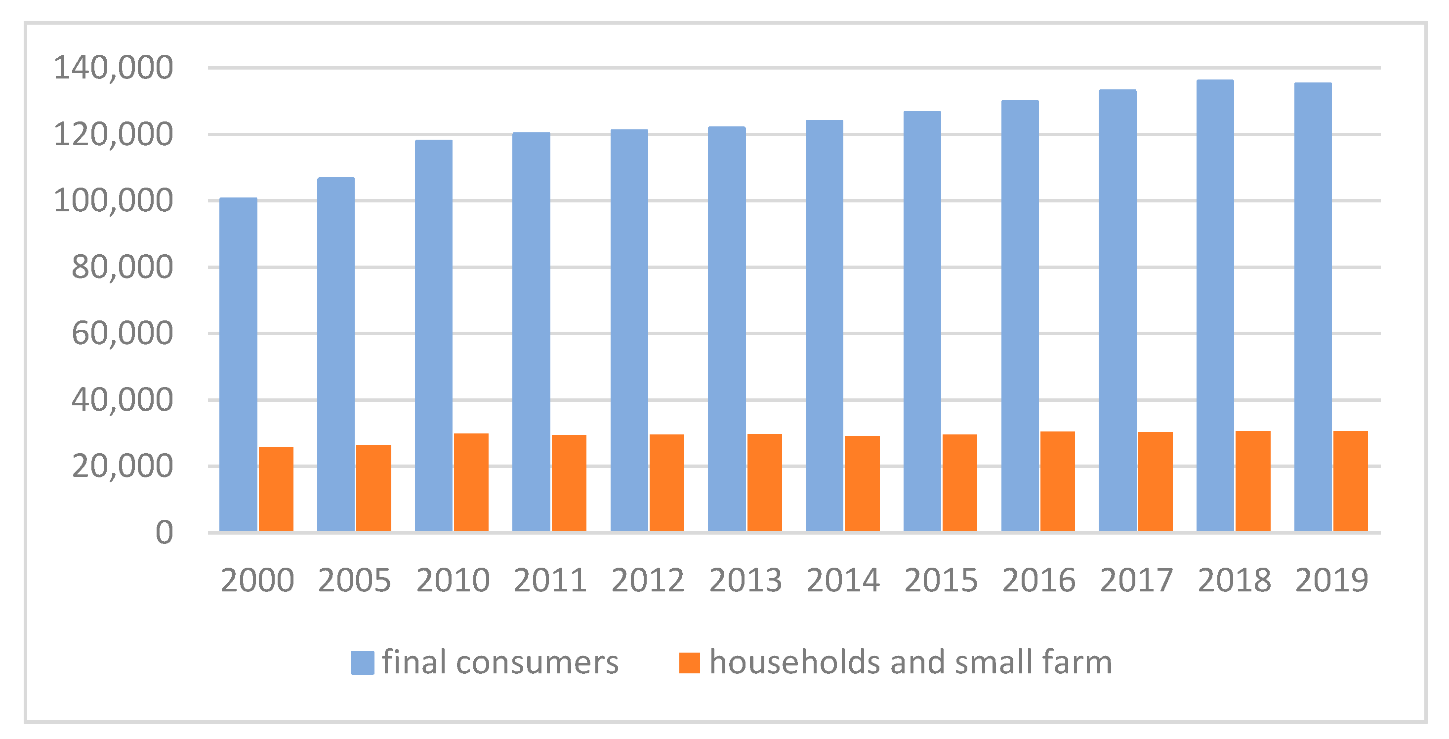 Energies 14 06619 g001 550