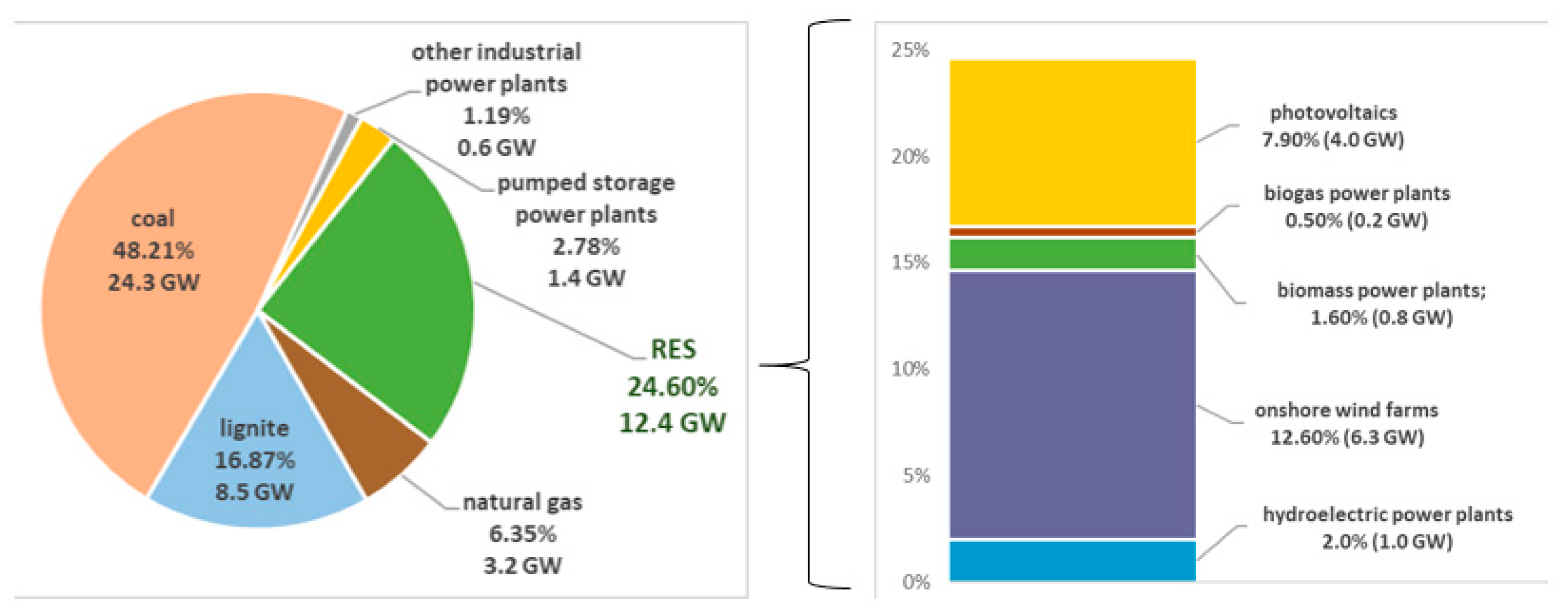 Energies 14 06619 g003 550