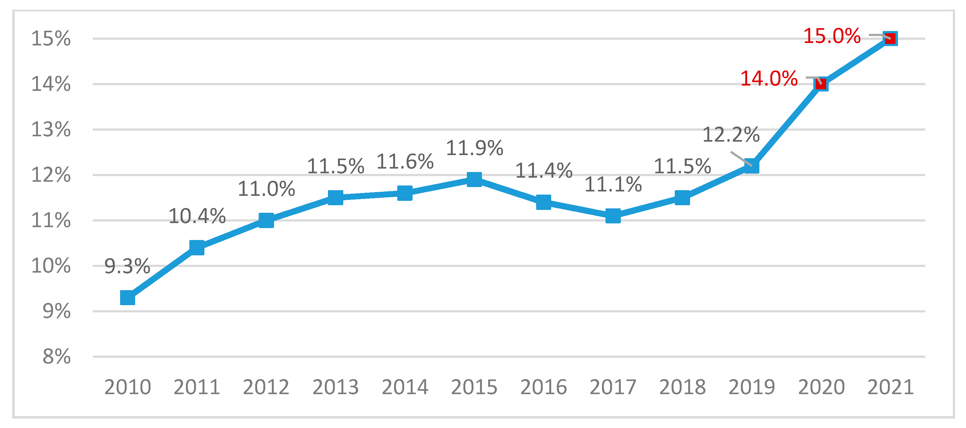 Energies 14 06619 g004 550