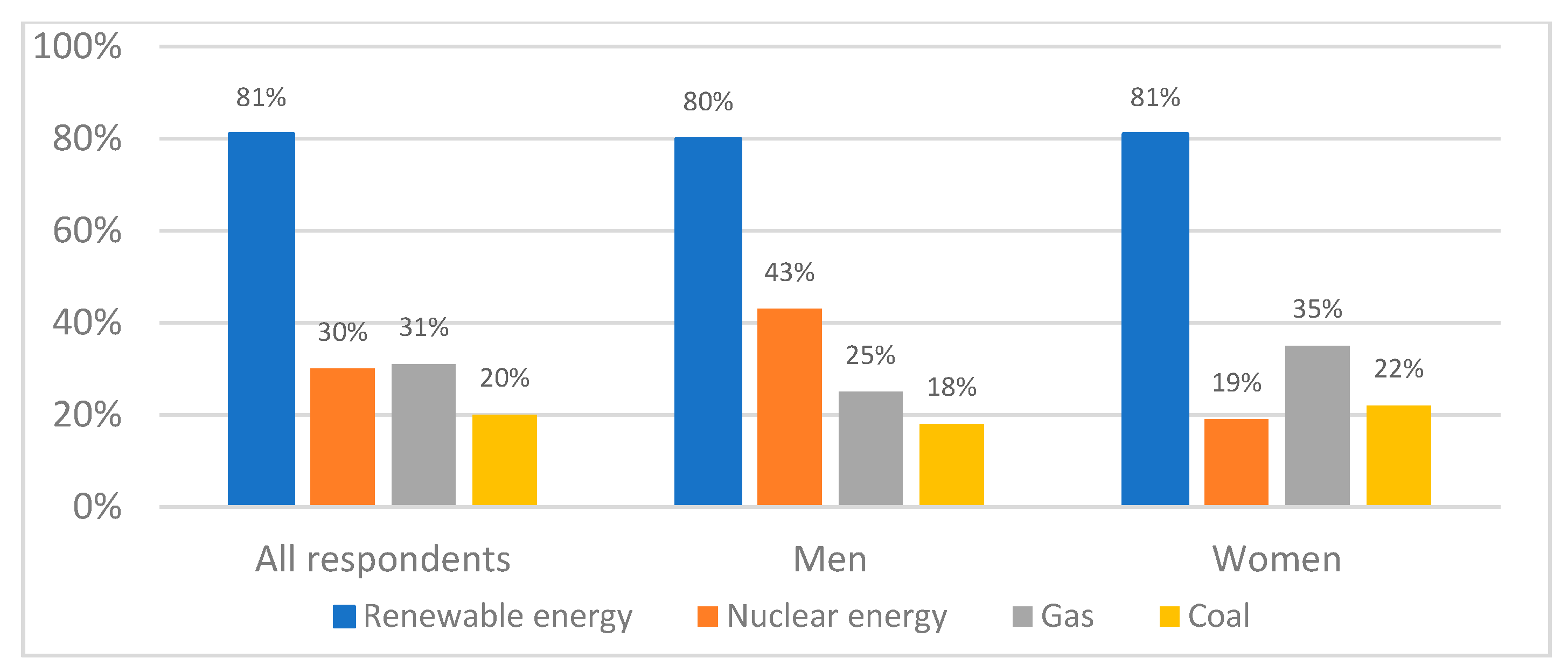 Energies 14 06619 g005 550