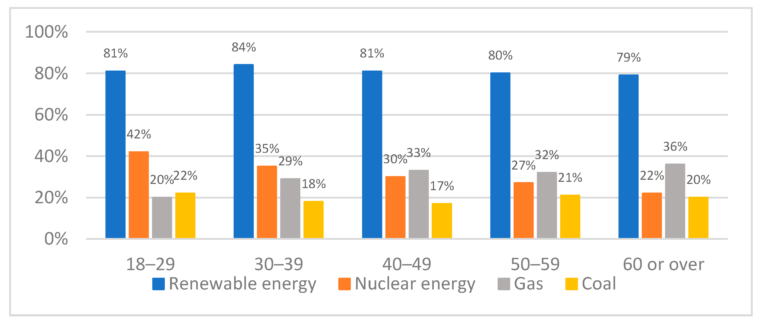 Energies 14 06619 g006 550