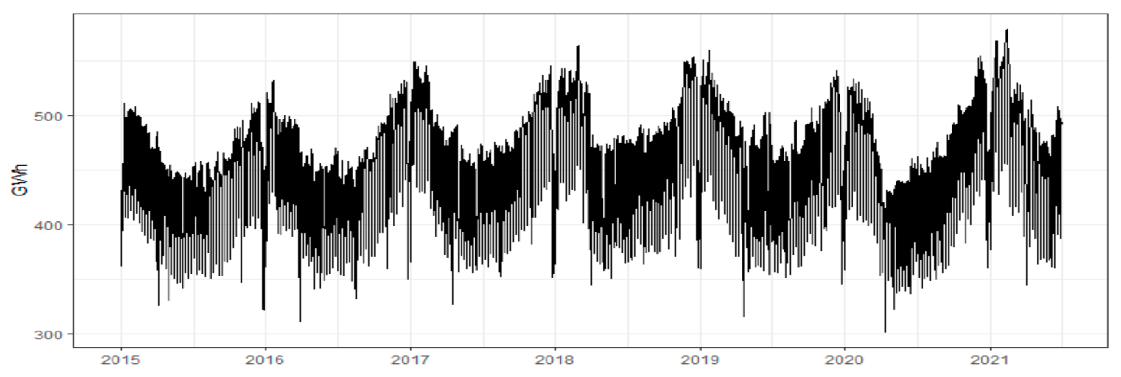 Energies 14 06619 g007 550