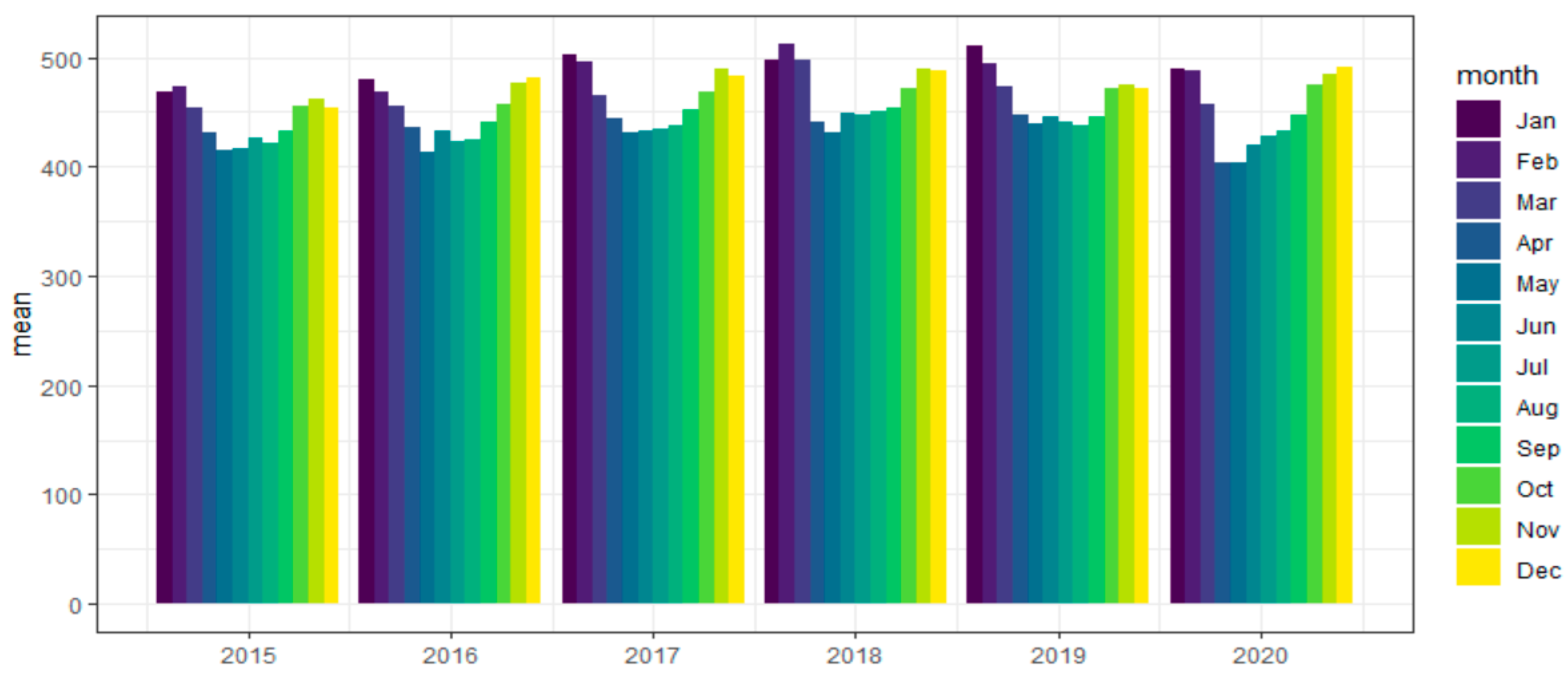 Energies 14 06619 g008 550