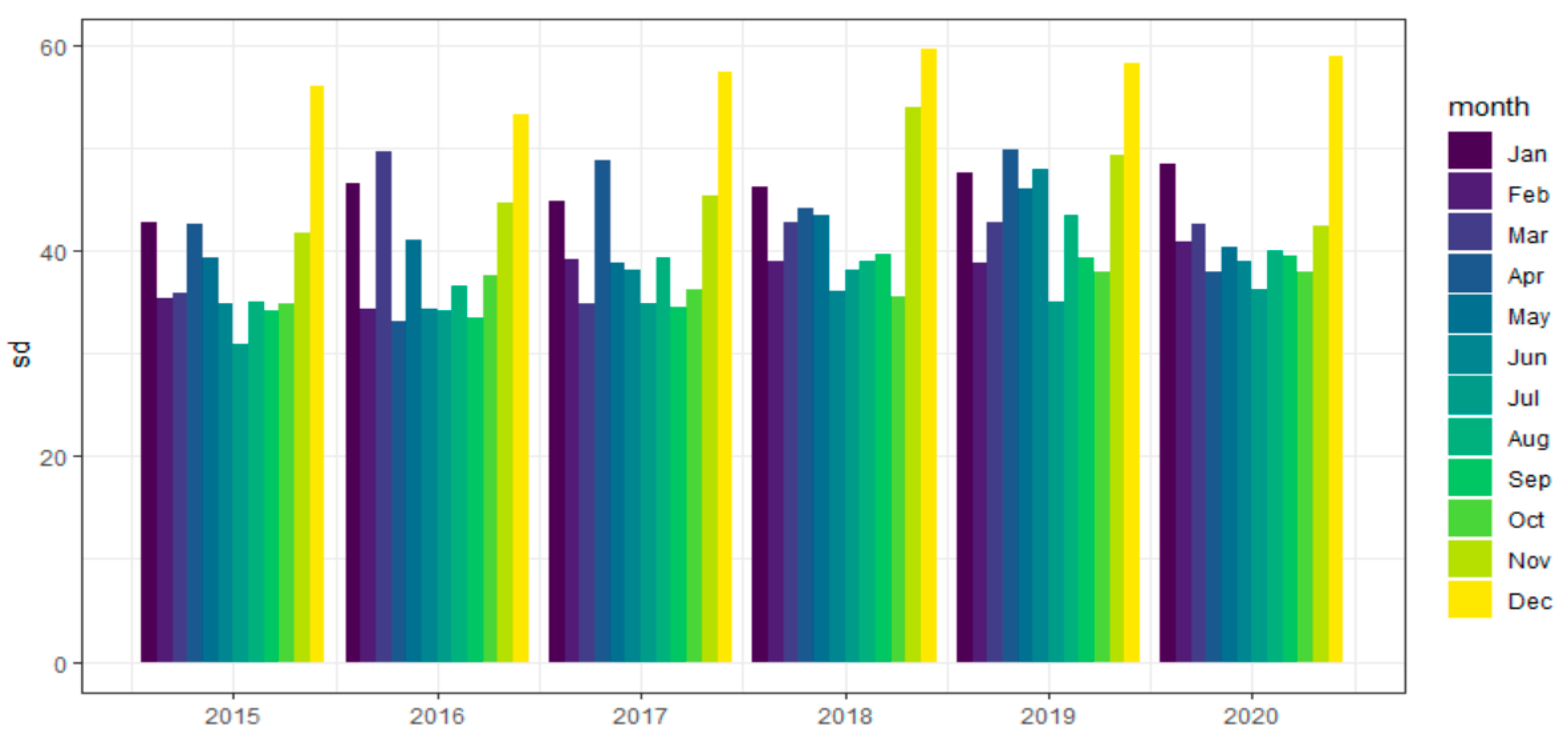 Energies 14 06619 g009 550
