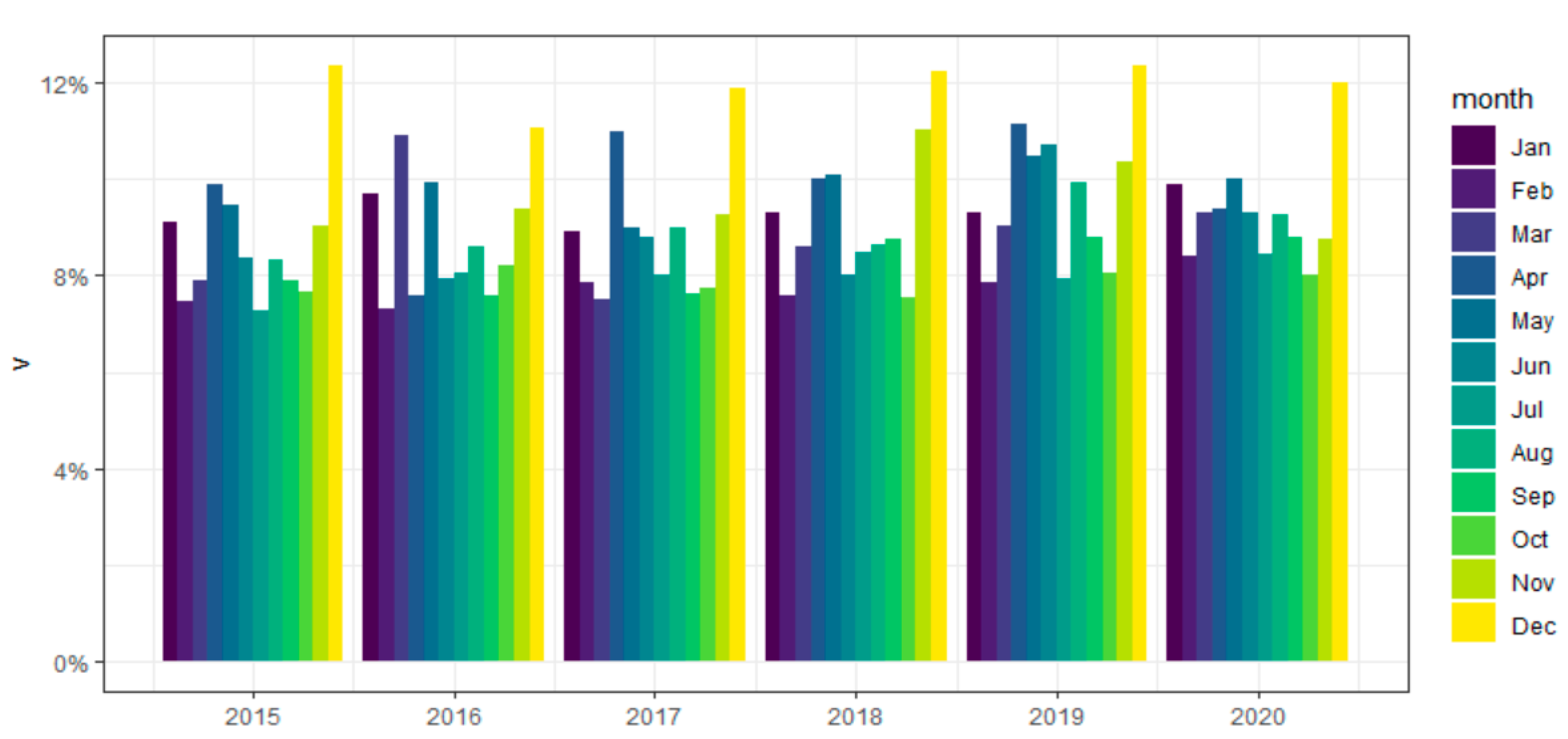 Energies 14 06619 g010 550