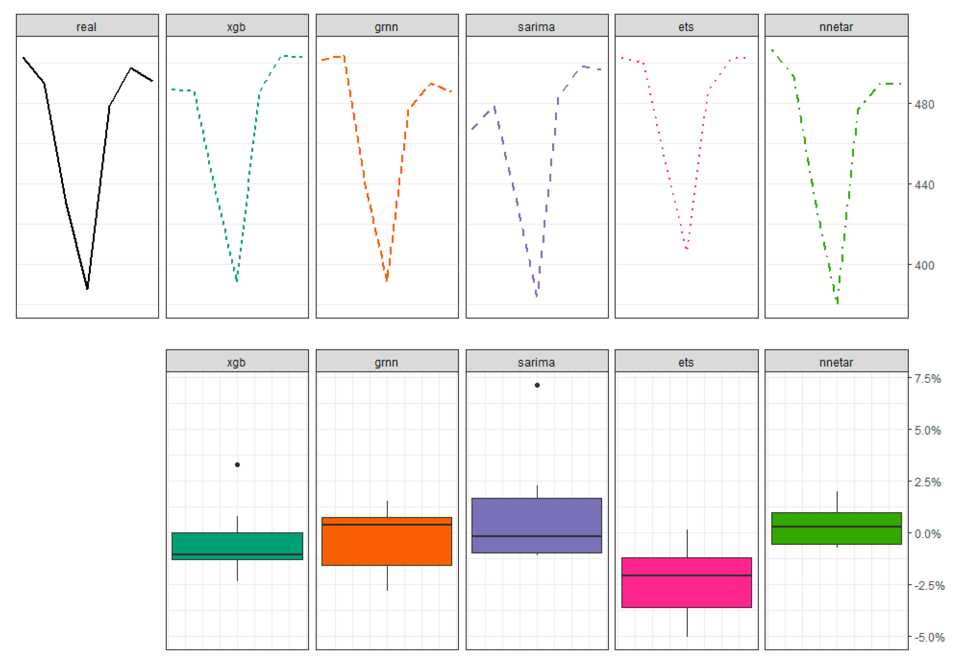 Energies 14 06619 g013 550