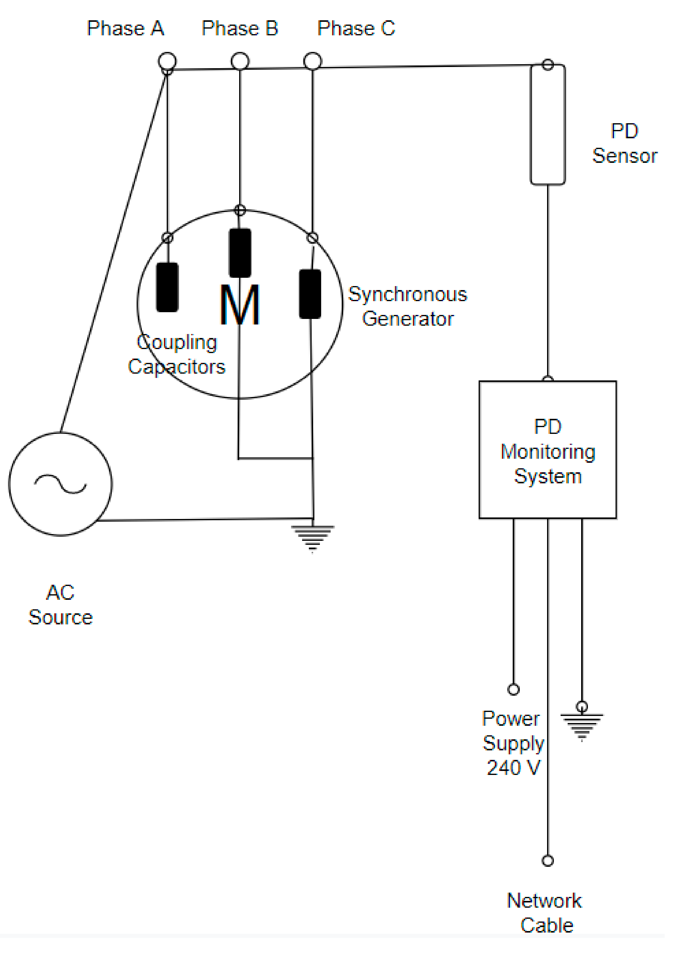 Energies 14 06621 g005 550