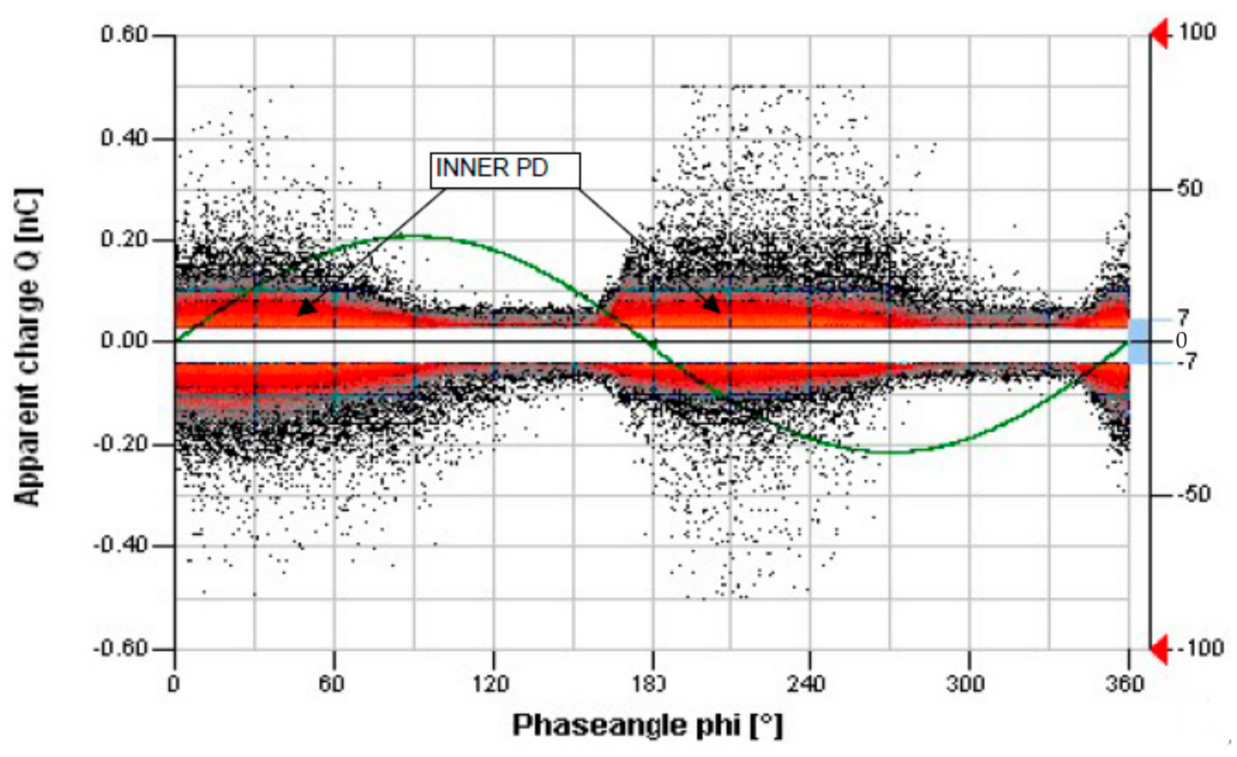 Energies 14 06621 g006 550