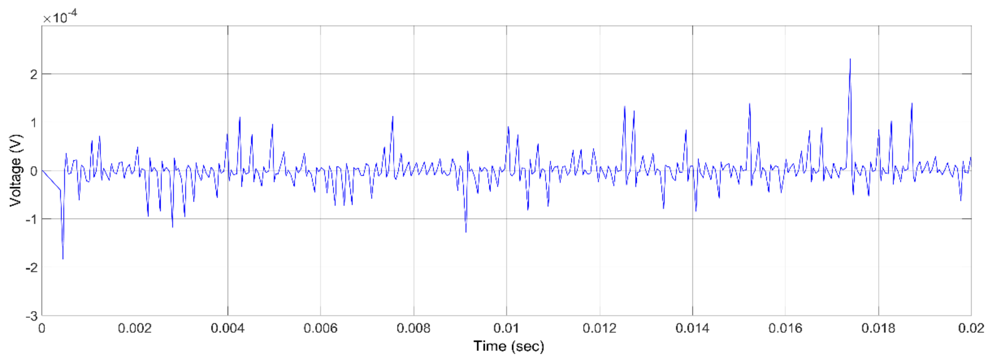 Energies 14 06621 g010 550