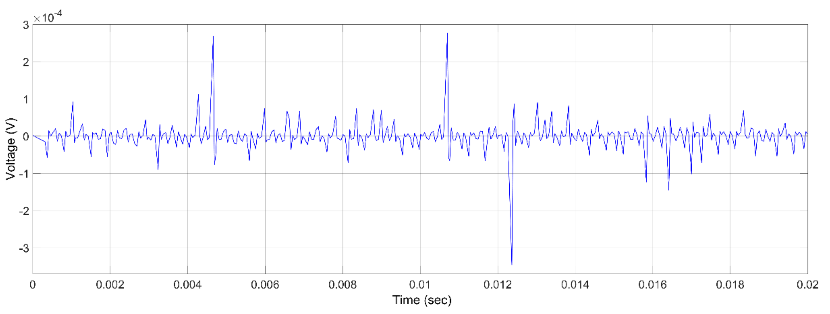 Energies 14 06621 g011 550