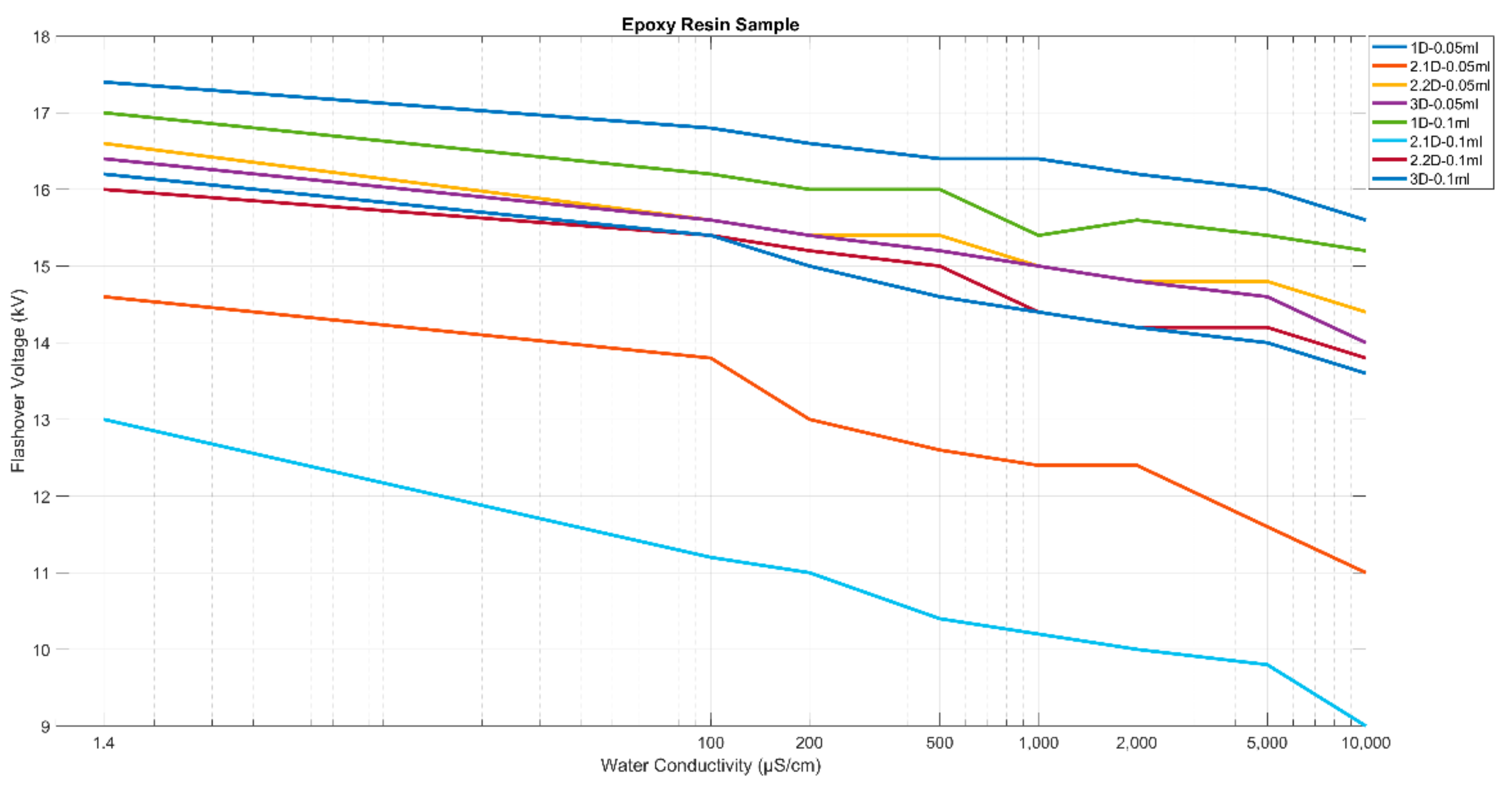 Energies 14 06621 g022 550