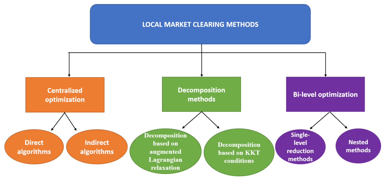 Energies 14 06622 g001 550