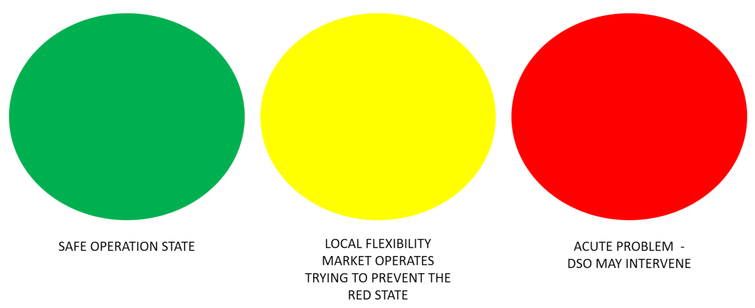 Energies 14 06622 g002 550