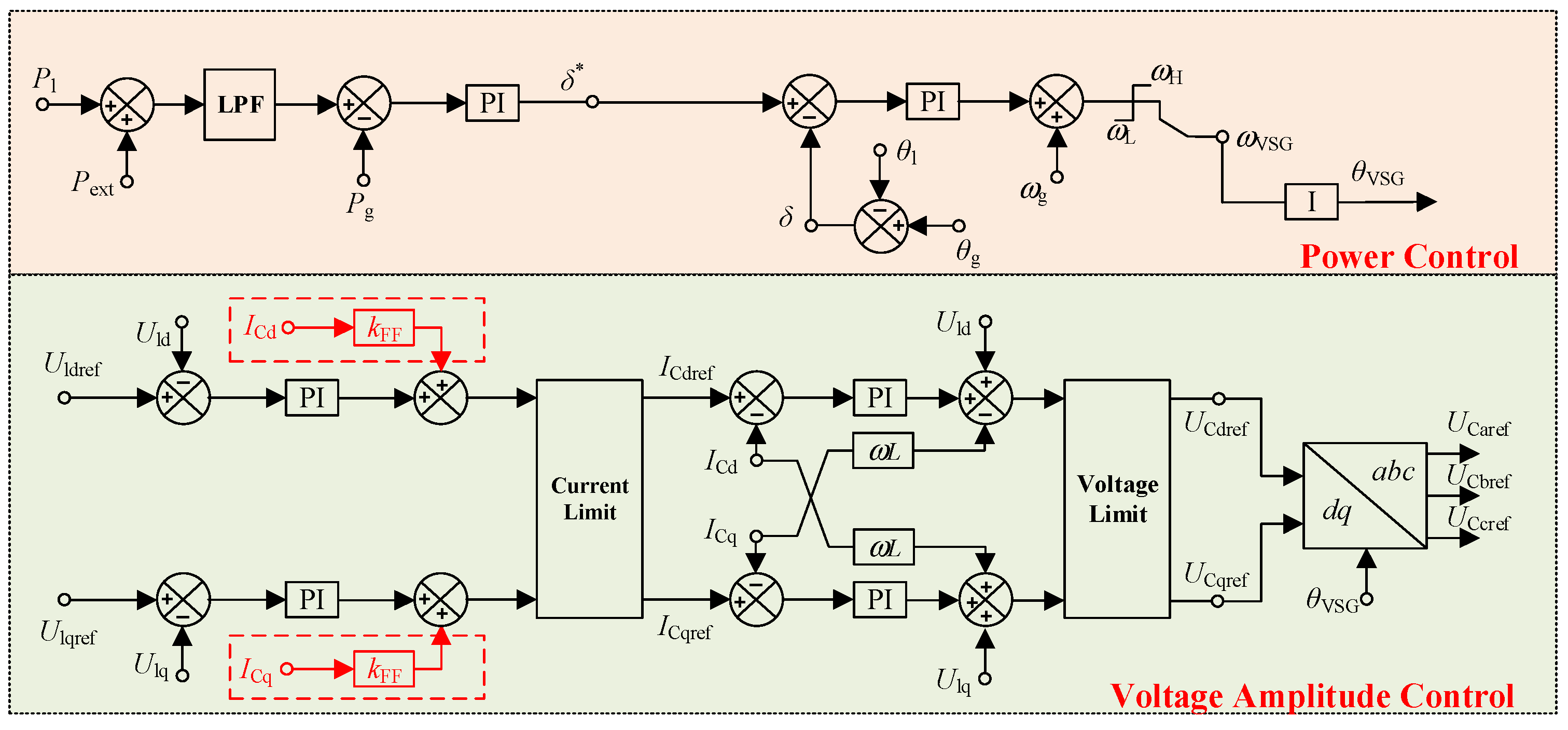 Energies 14 06623 g002