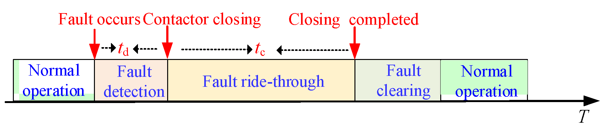 Energies 14 06623 g004