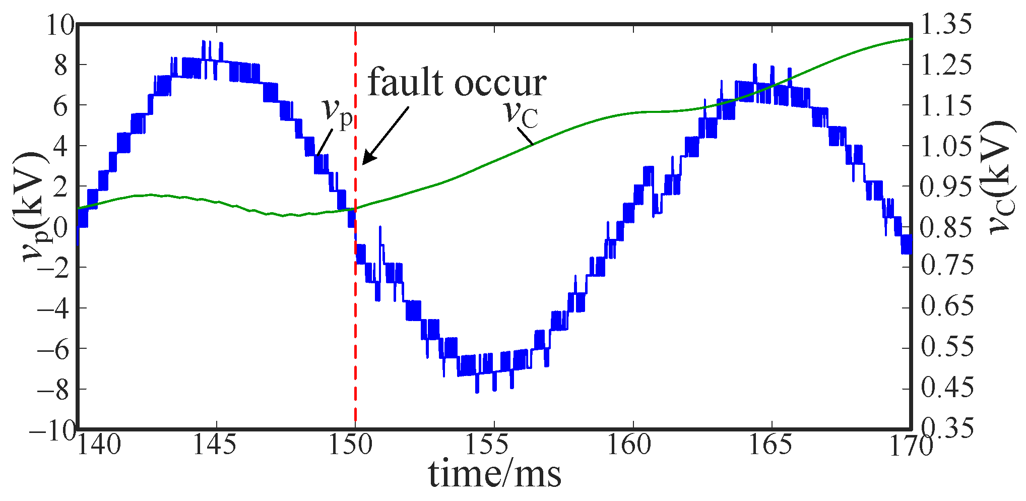 Energies 14 06623 g007