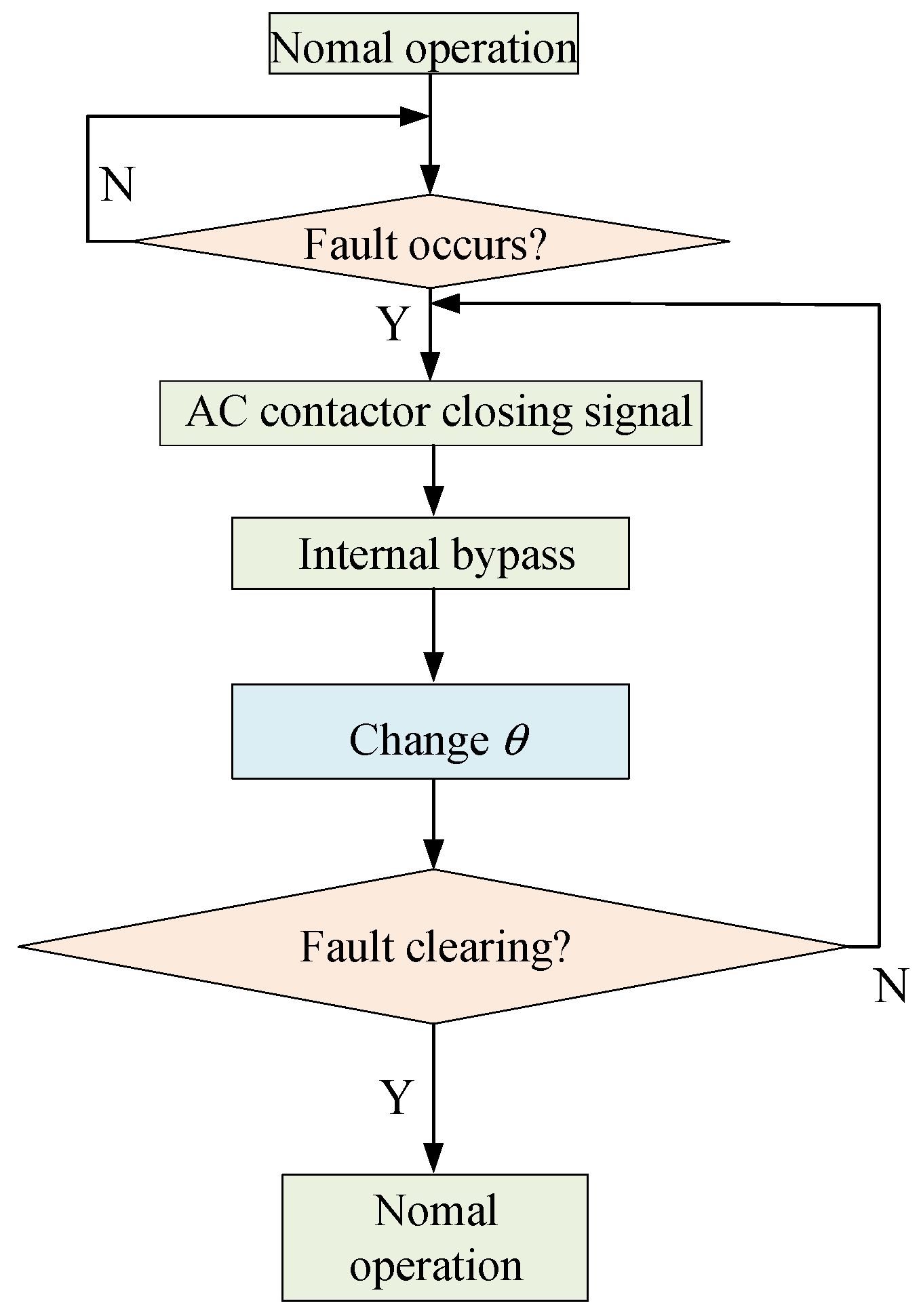 Energies 14 06623 g009